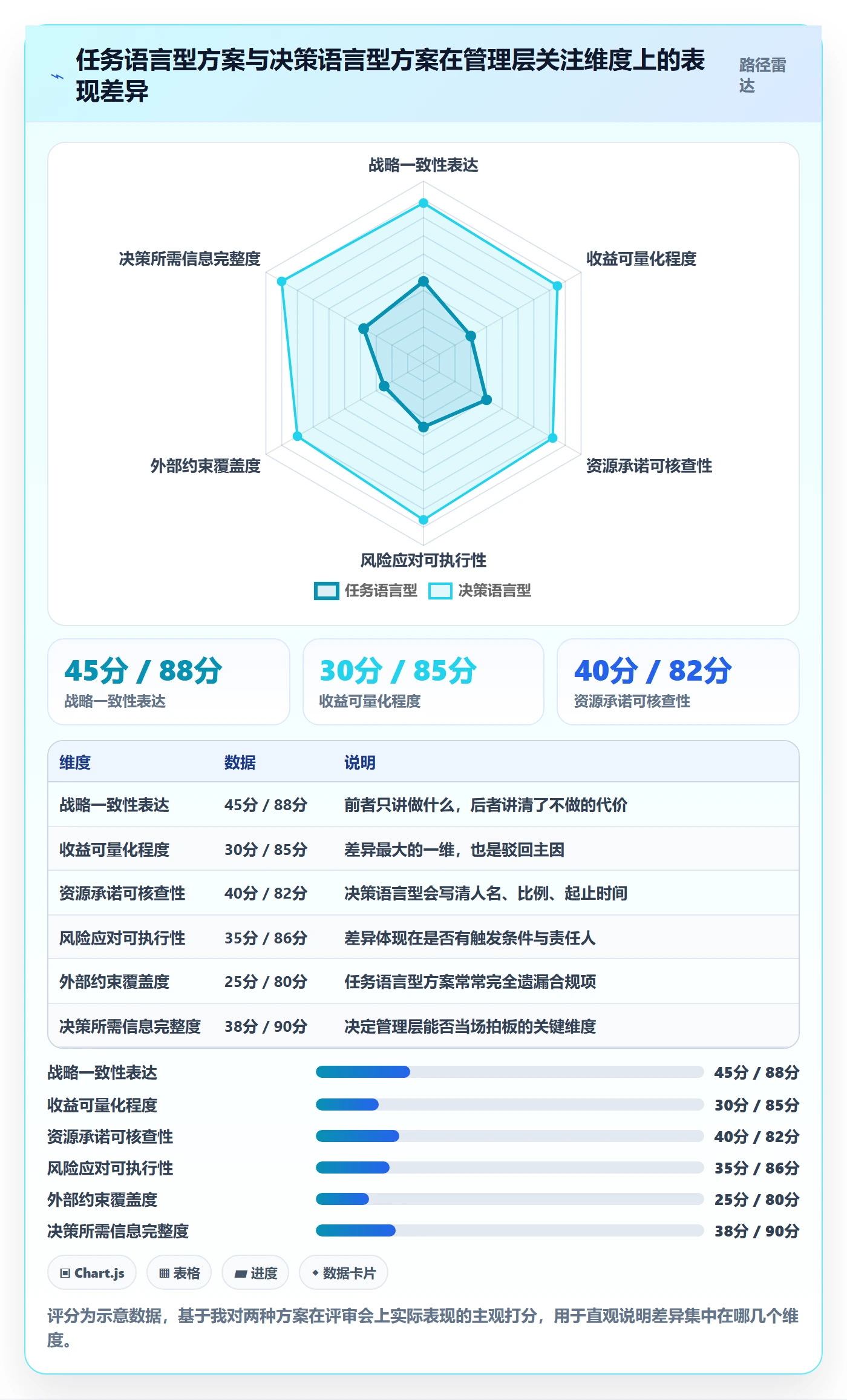 项目规划阶段计划教程：管理层落地方案，避坑指南