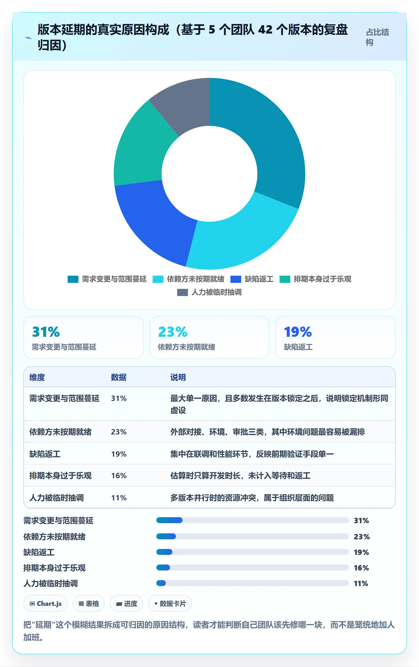 版本状态怎么做?项目经理效率提升:版本管理从0到1