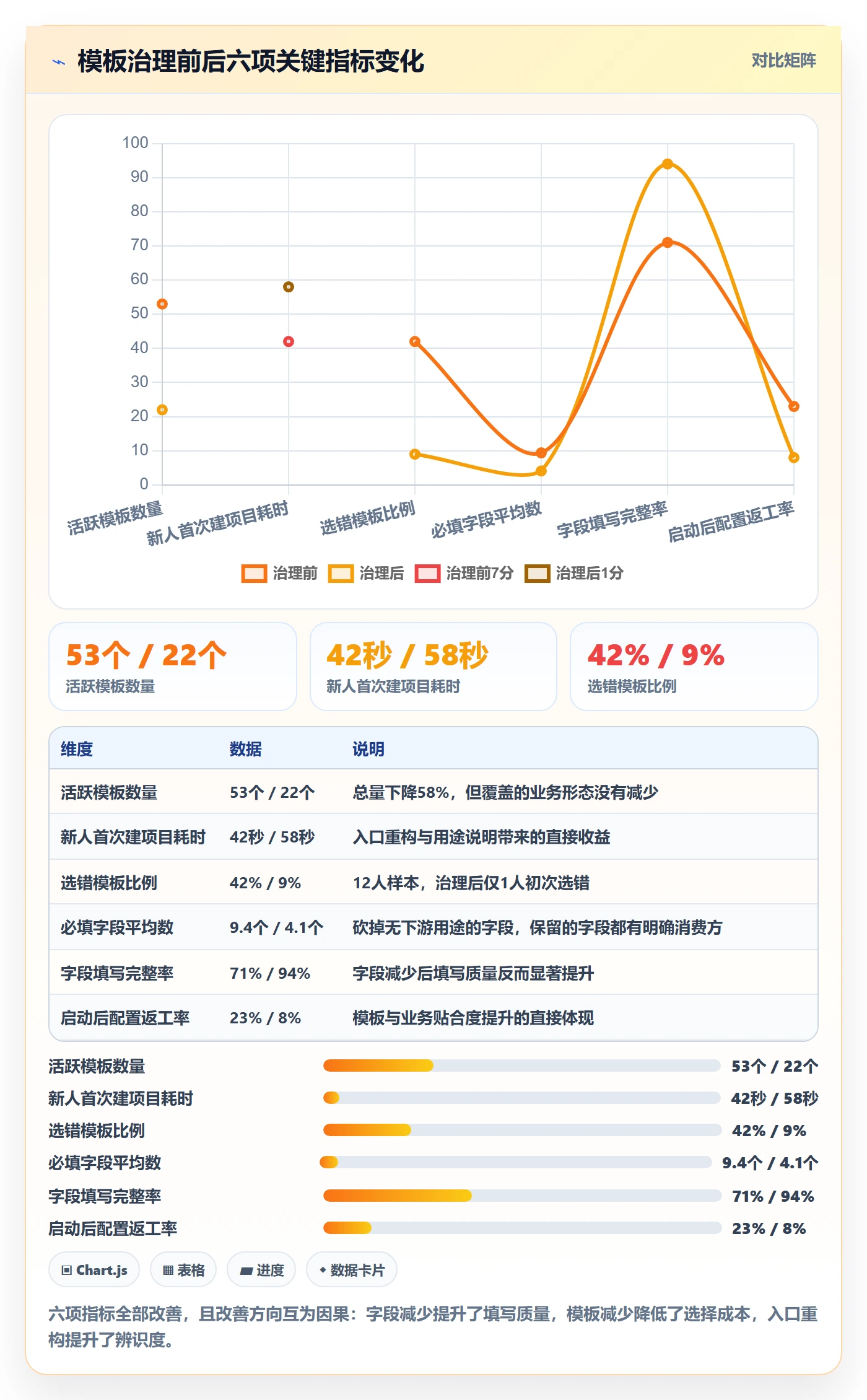 项目模板最佳实践:企业管理者项目模板流程优化,常见问题