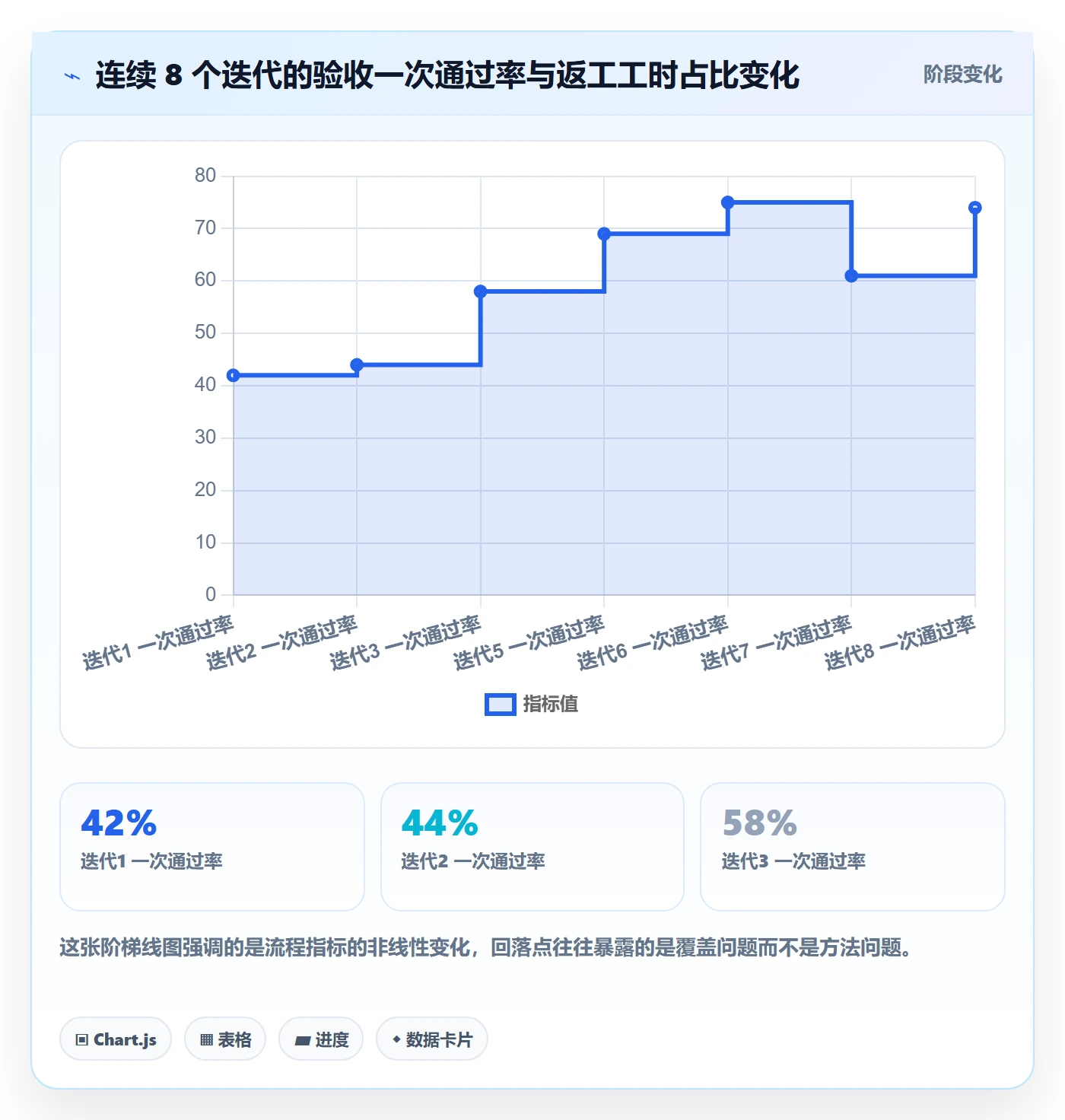 节点验收流程与规范:产品经理里程碑实操方法关键指标