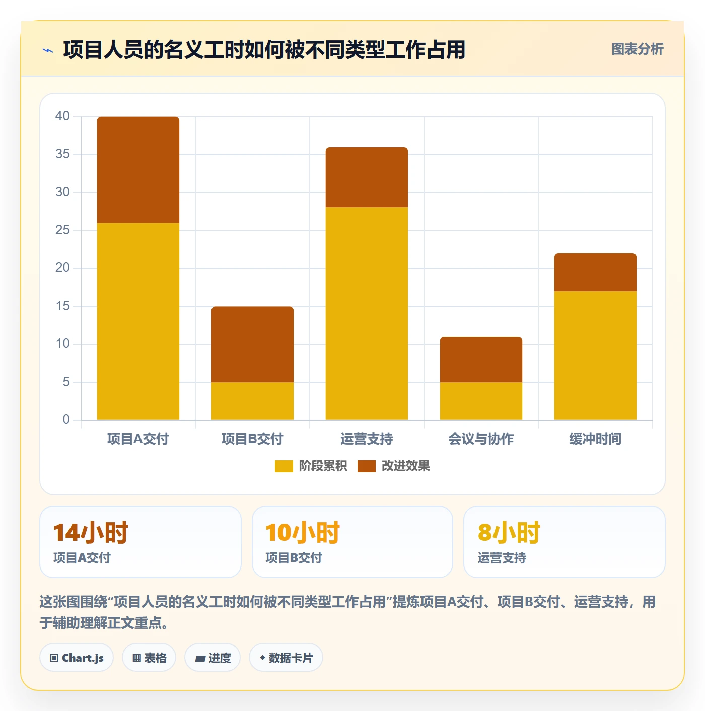 资源冲突管理指南：项目负责人如何做好人力资源计划，风险控制全流程