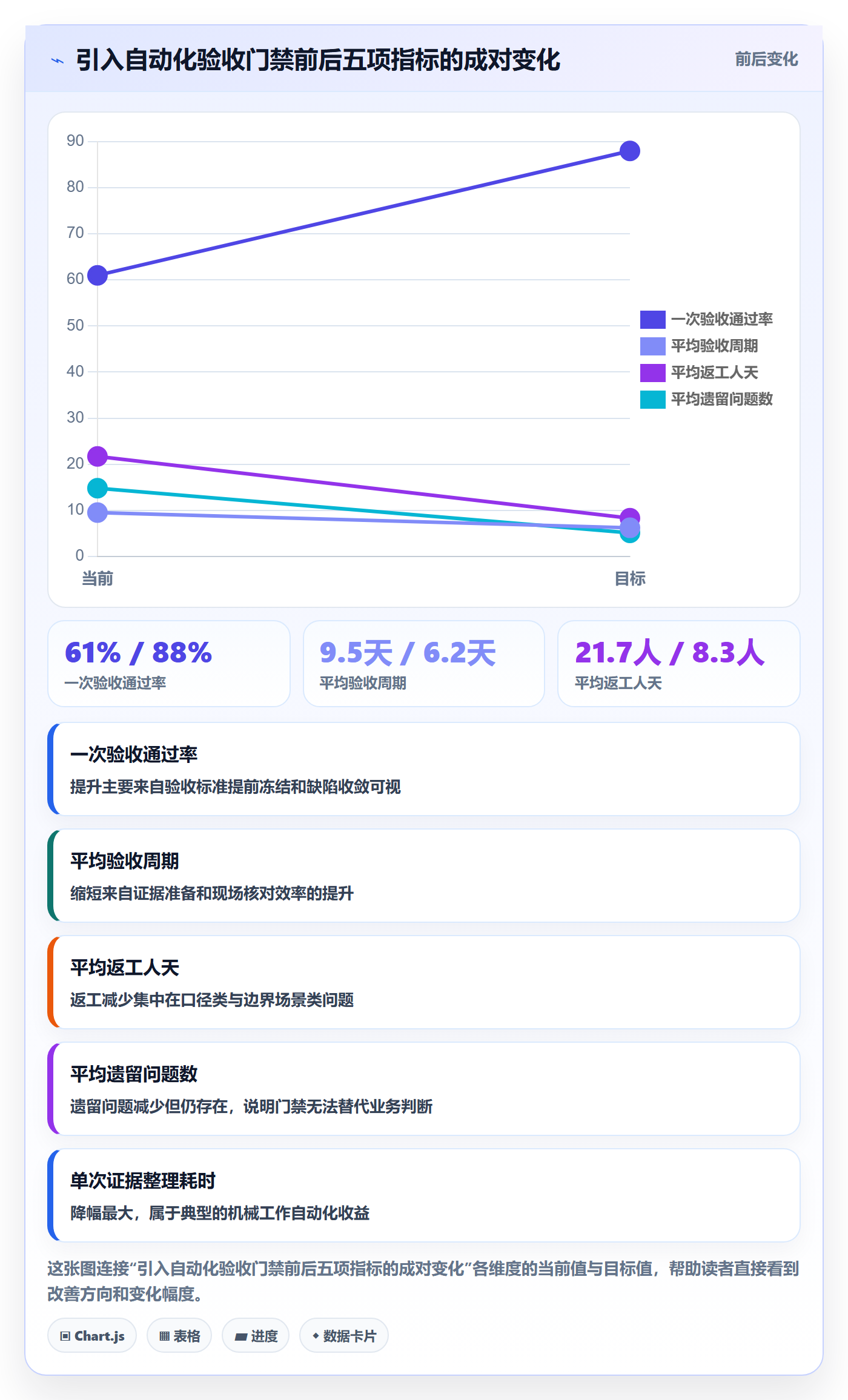 项目阶段阶段验收教程：项目成员入门指南，避坑指南