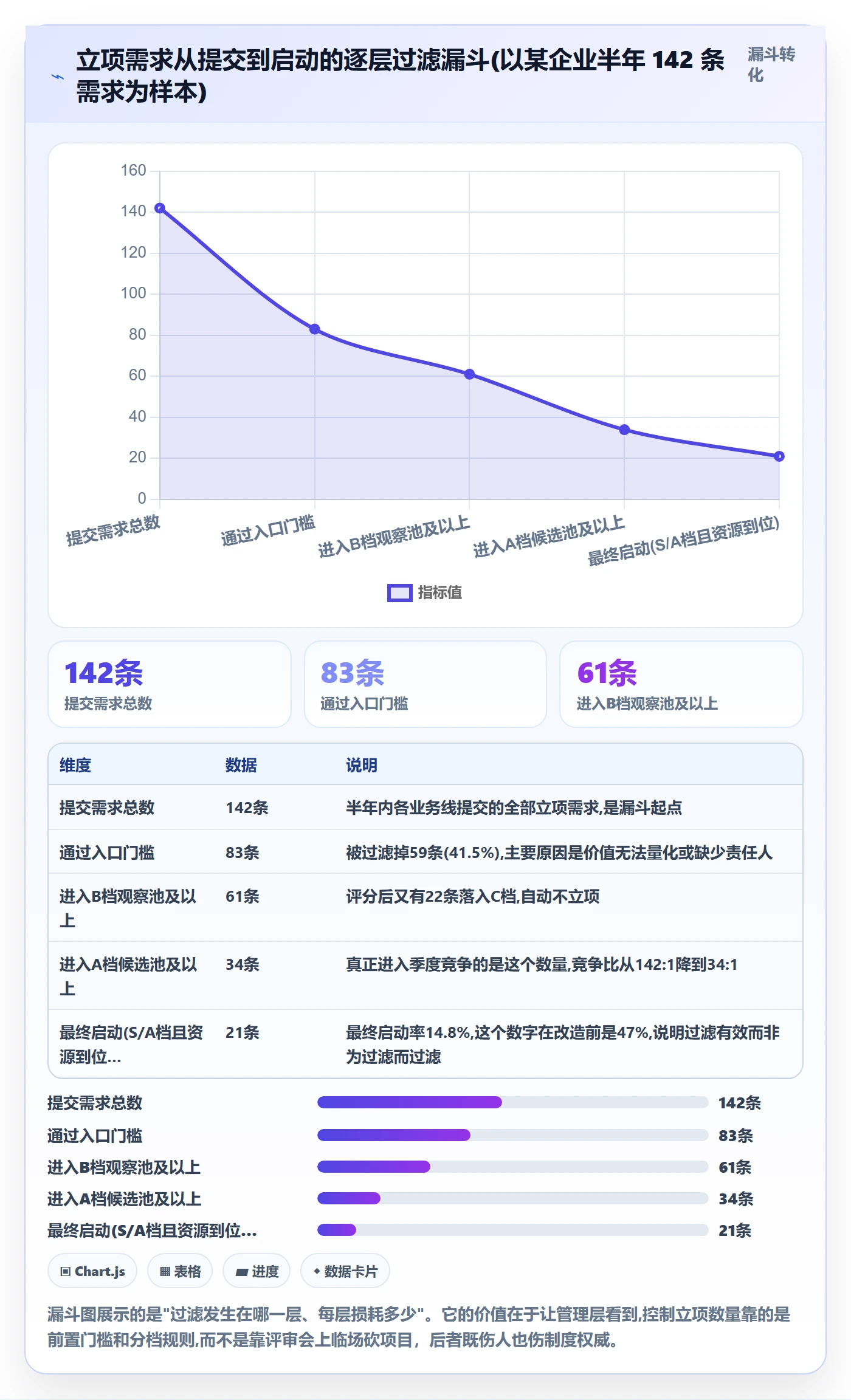 项目立项优先级教程:管理层制度设计,避坑指南