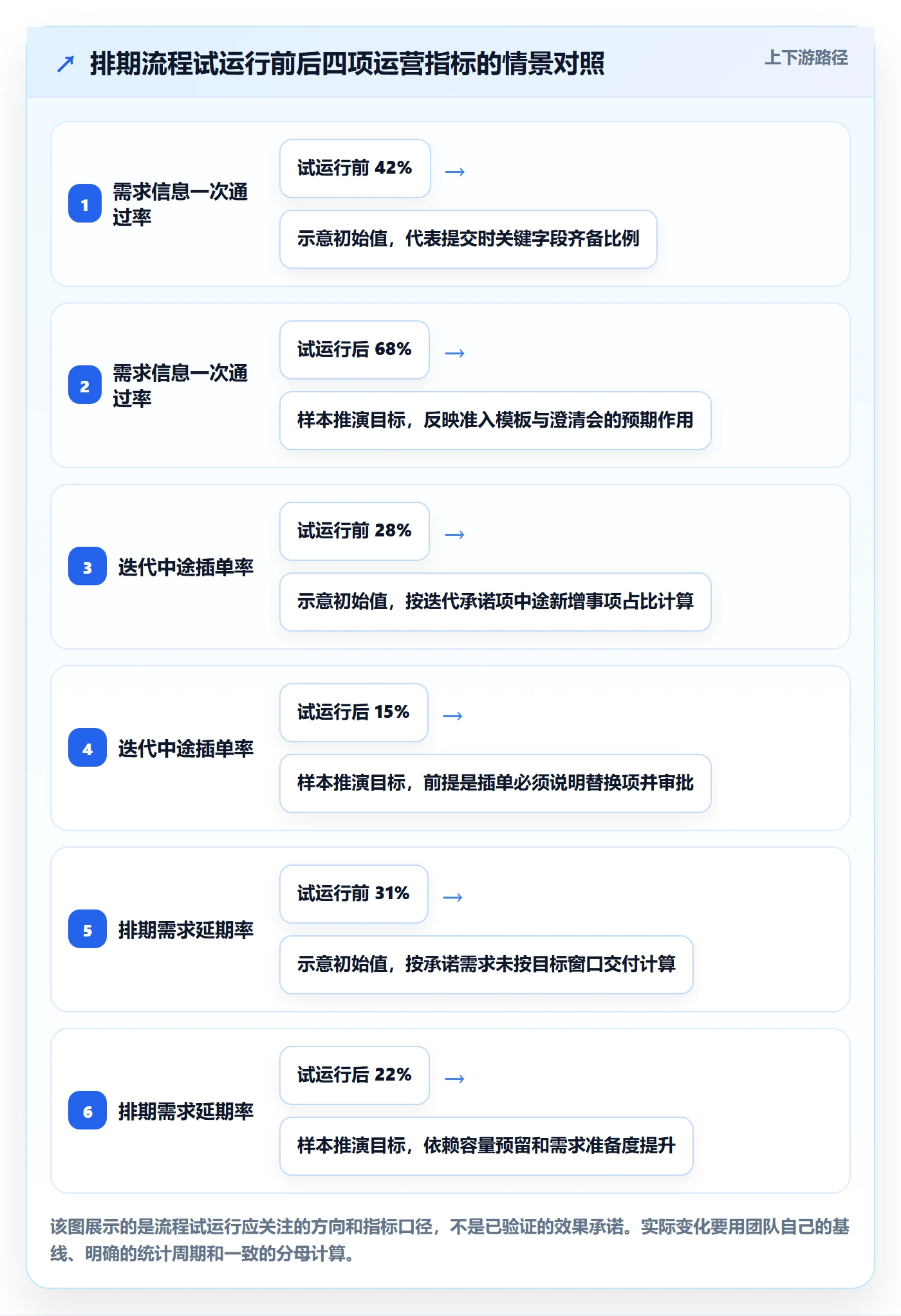 需求优先级管理方法大全：项目成员需求排期流程优化落地清单