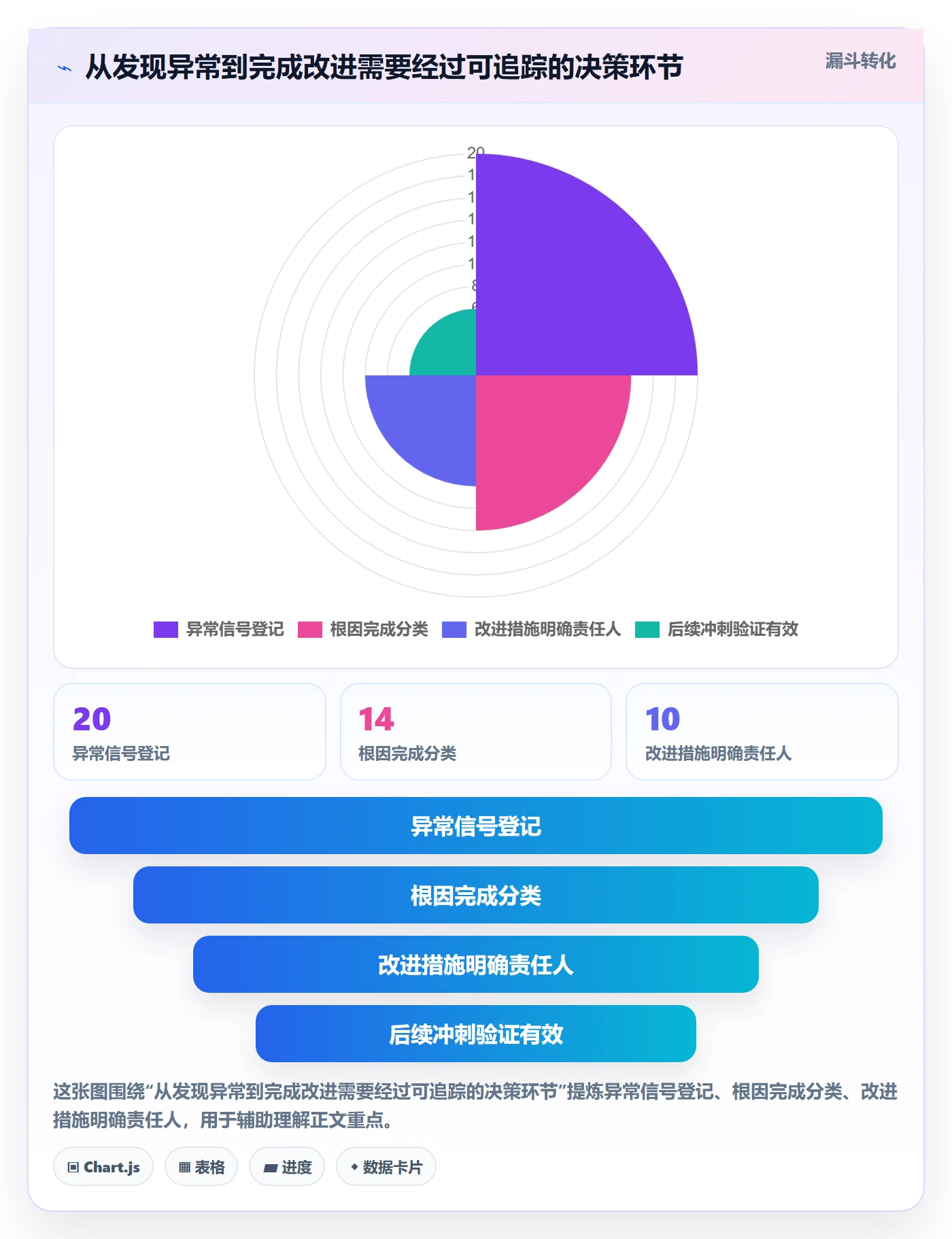 敏捷项目Scrum全流程:项目负责人数据分析与一文讲清