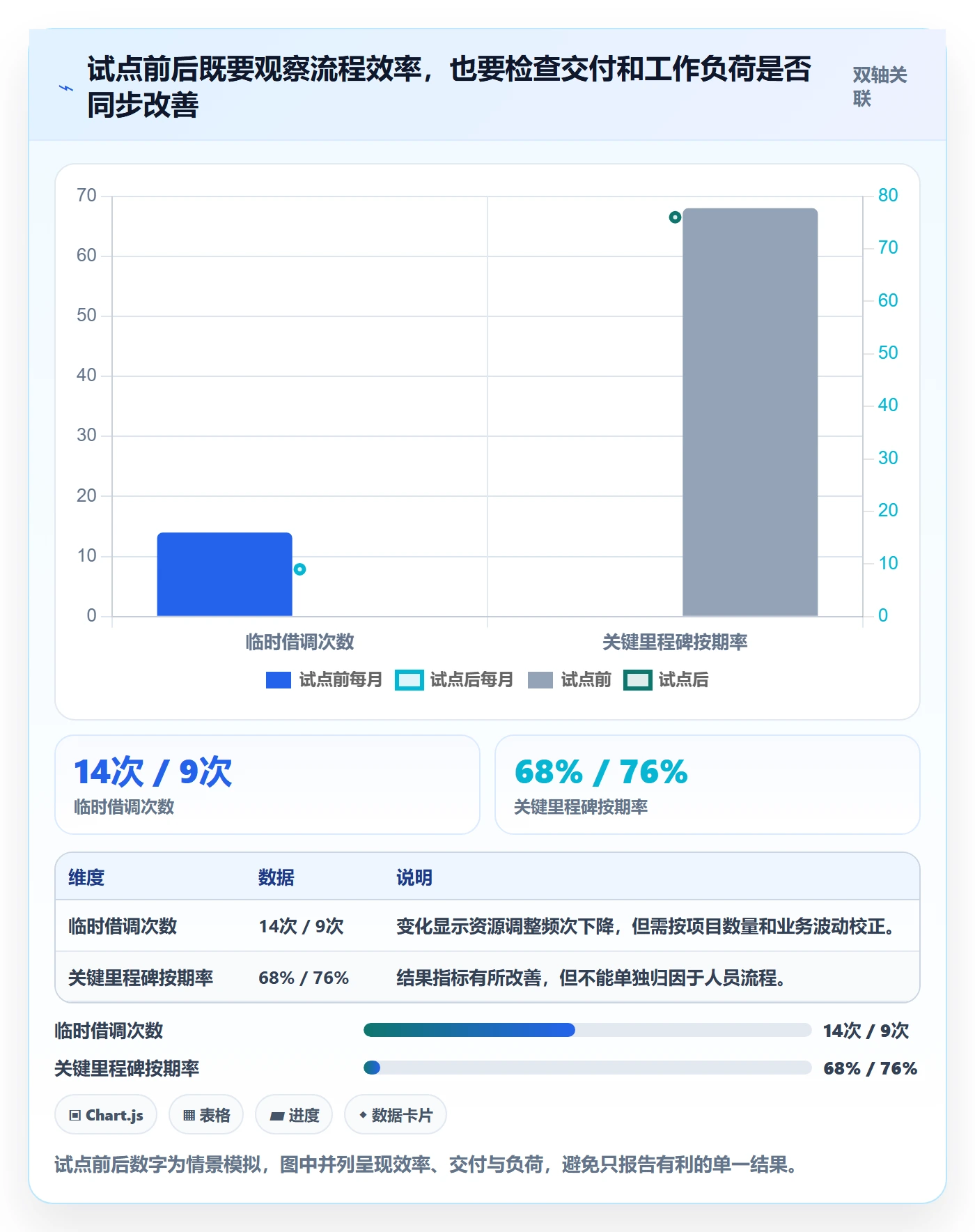 人员投入流程与规范：PMO人力资源计划协同管理关键指标