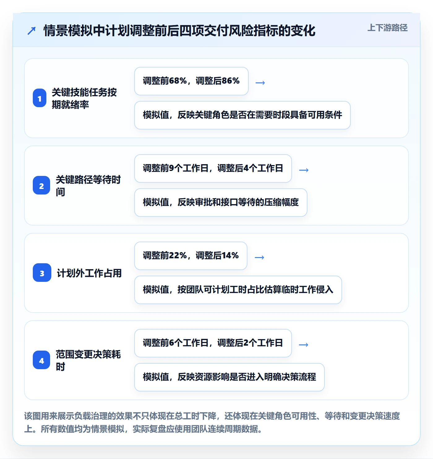 资源负载工作负载全流程:产品经理风险控制与一文讲清