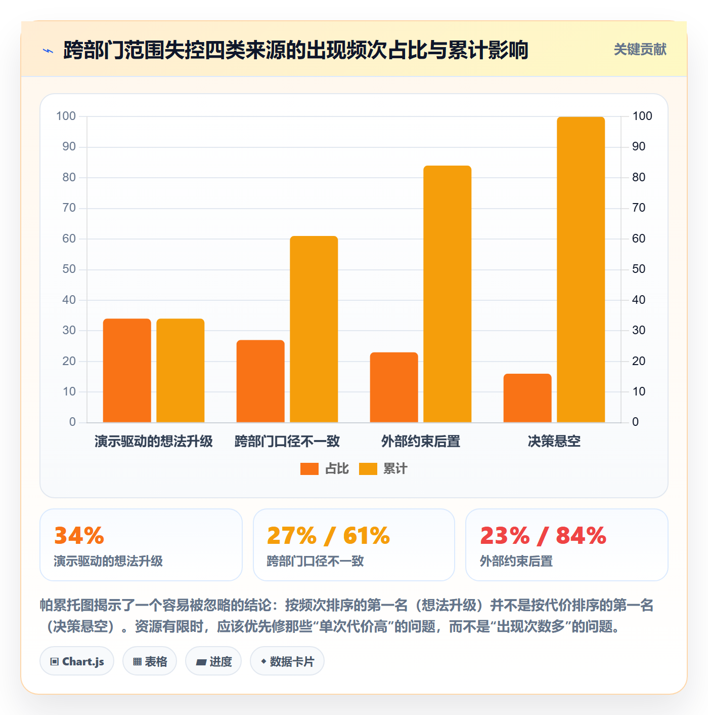 范围变更怎么做?跨部门团队入门指南:项目范围从0到1