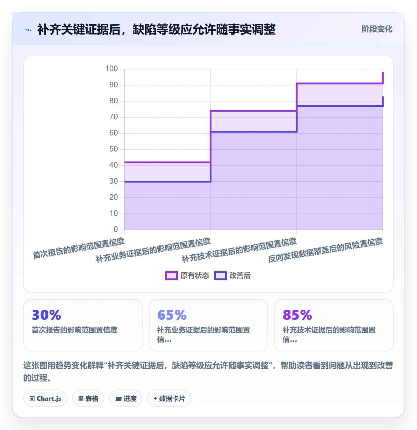 严重程度管理方法大全:研发团队Bug / 缺陷最佳实践落地清单