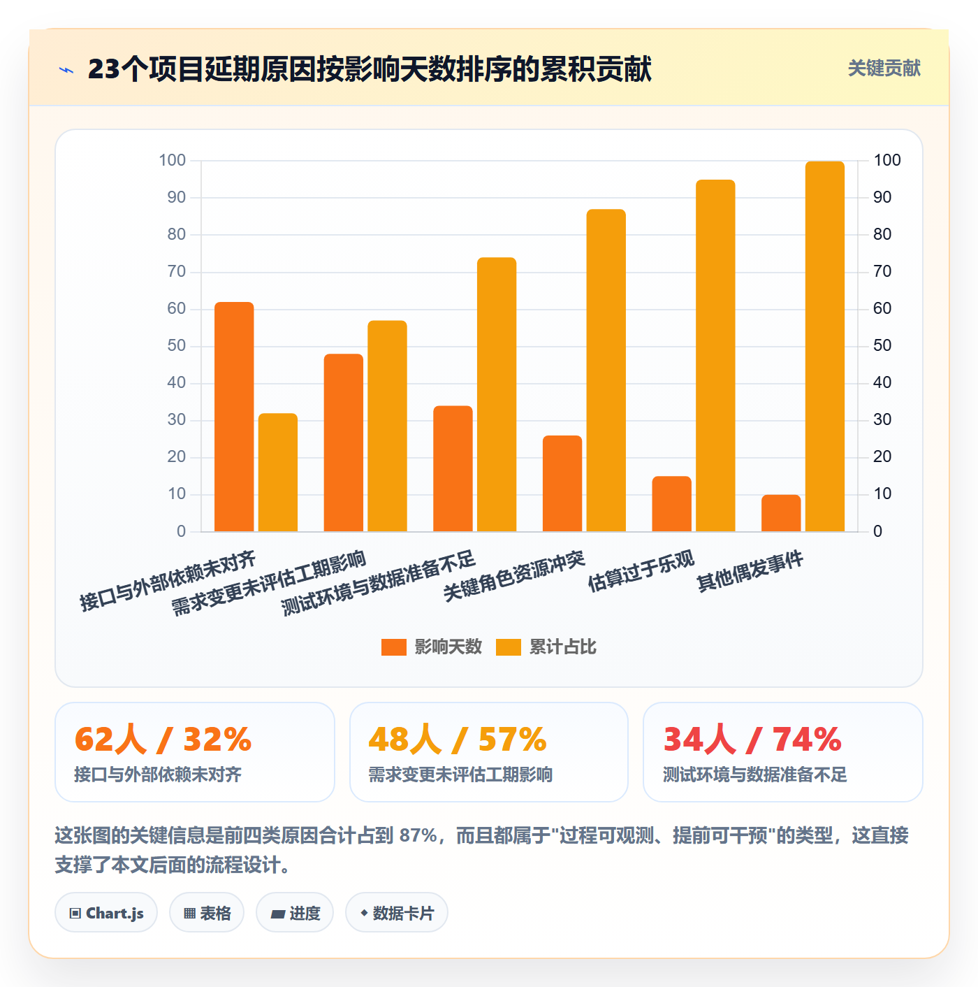 进度跟踪进展全流程：项目经理入门指南与一文讲清