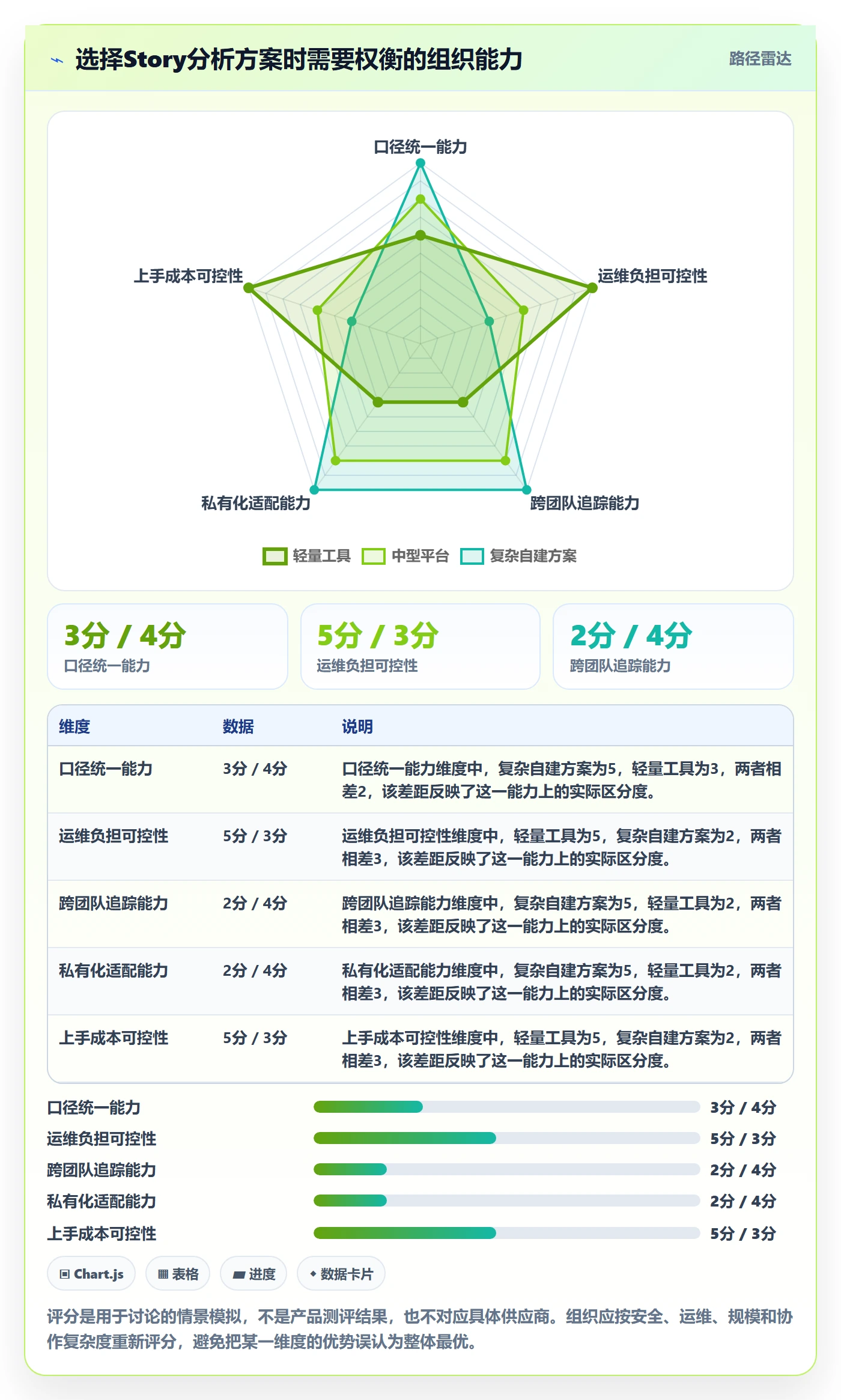 Story落地方案:研发团队开展敏捷项目的数据分析案例解析