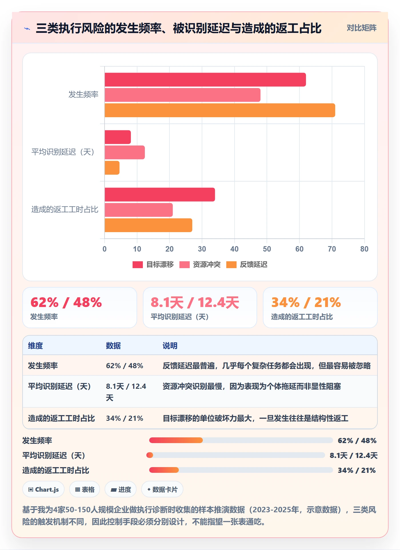 完成实操方法：企业管理者提升任务执行效率的风险控制方法与模板