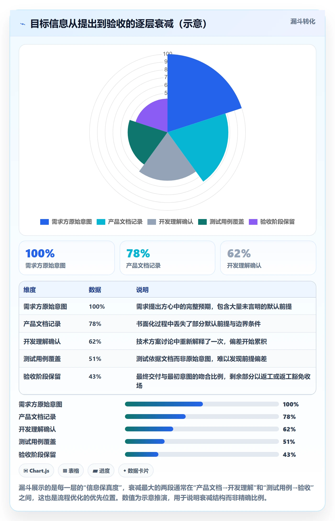 目标进度实操方法:企业管理者提升项目目标效率的流程优化方法与模板