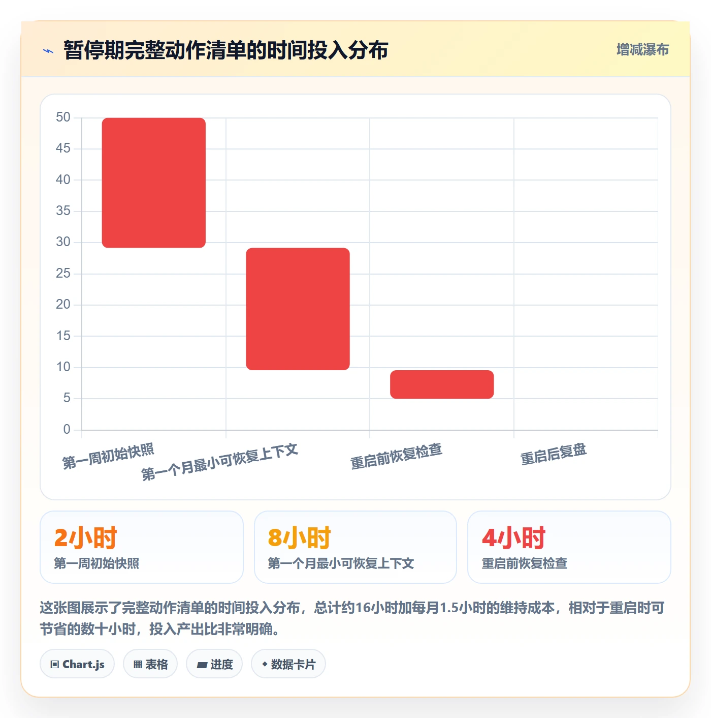 暂停管理指南:项目成员如何做好任务执行,最佳实践全流程