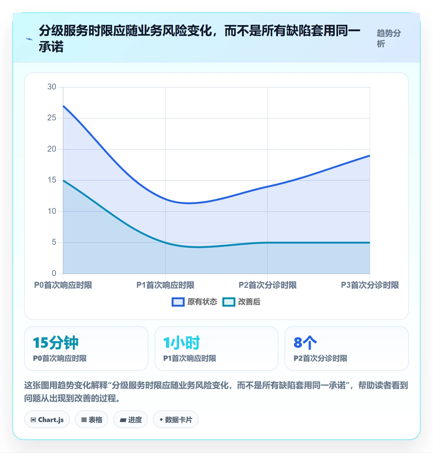 关闭实操方法：PMO提升Bug / 缺陷效率的效率提升方法与模板