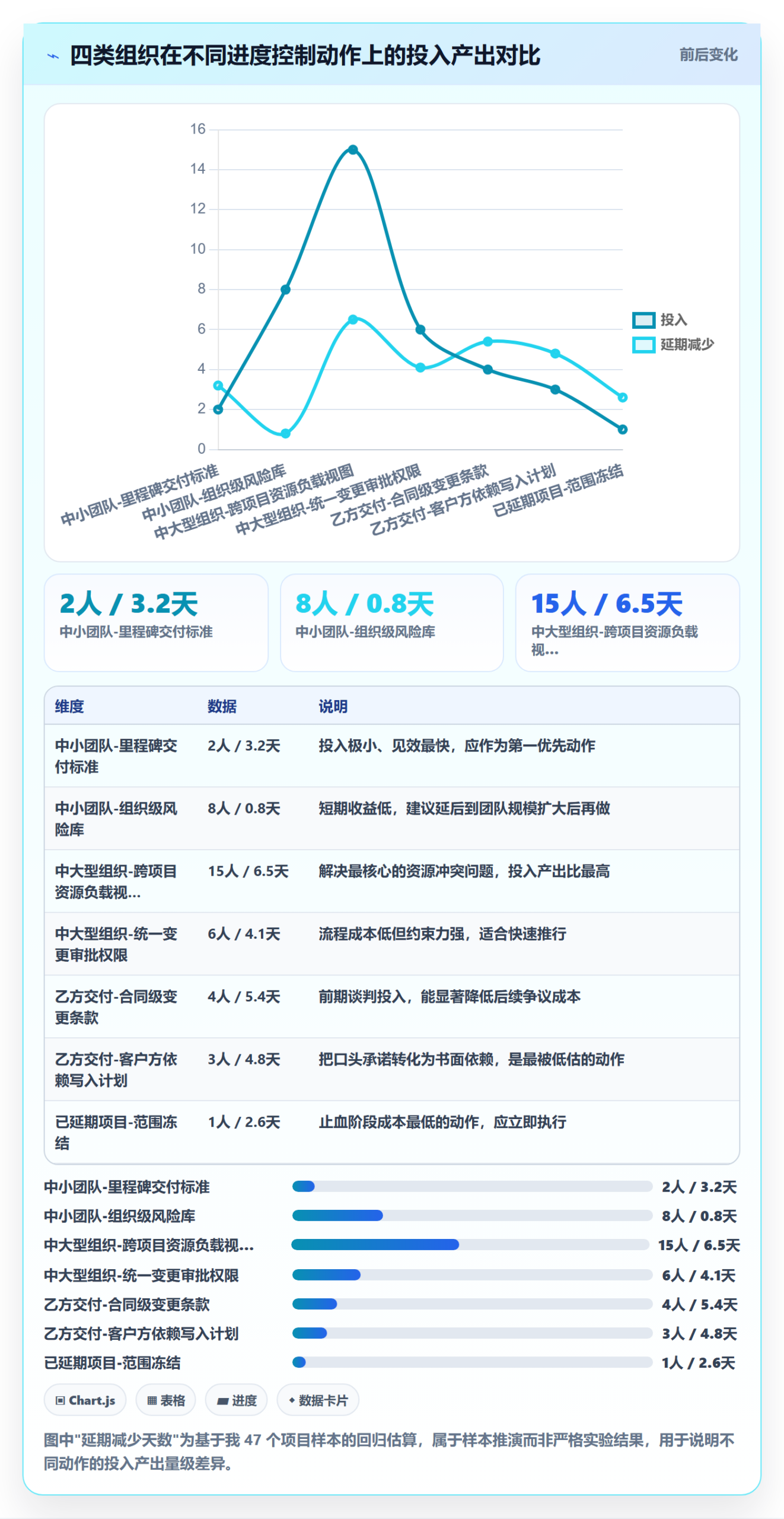 计划进度最佳实践：项目负责人进度管理风险控制，常见问题