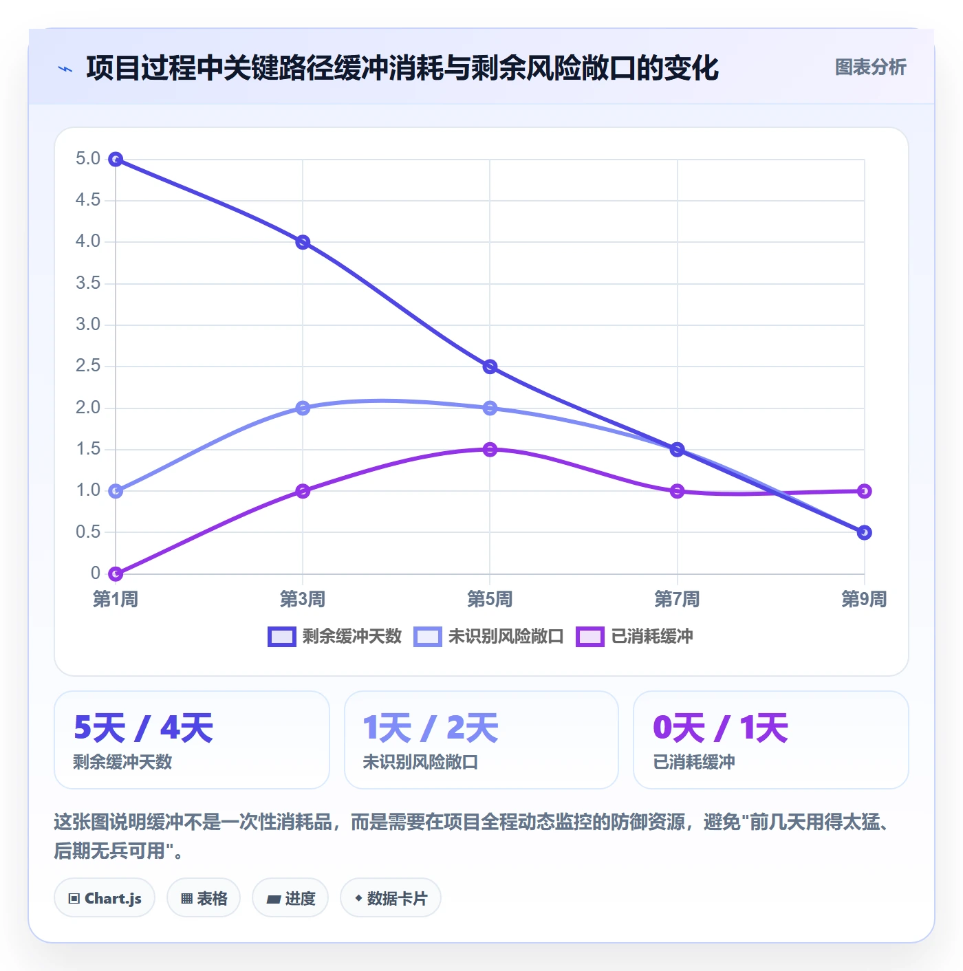 SS怎么做?实施团队入门指南:任务依赖从0到1