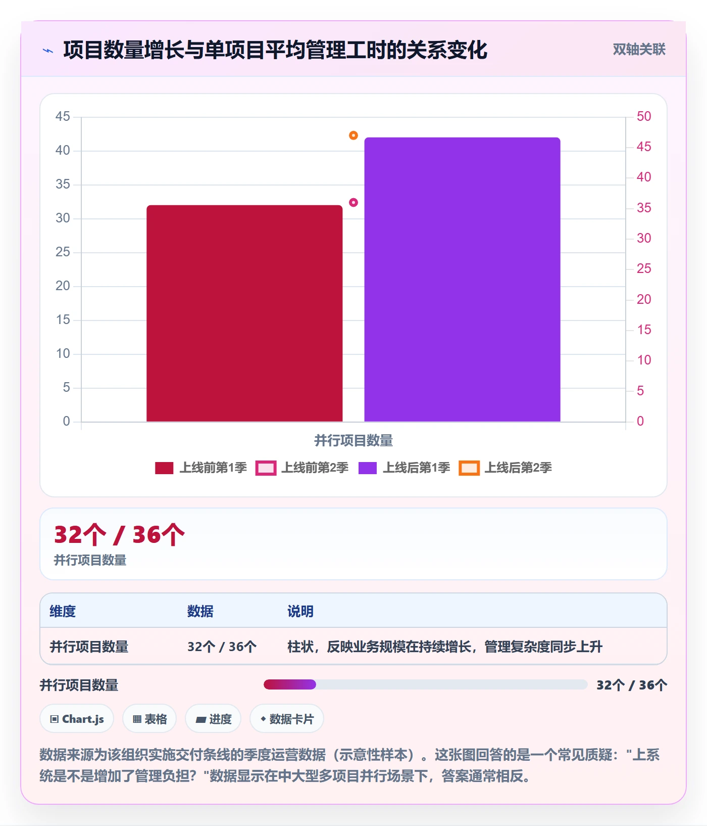 项目计划流程与规范:实施团队项目规划落地方案关键指标