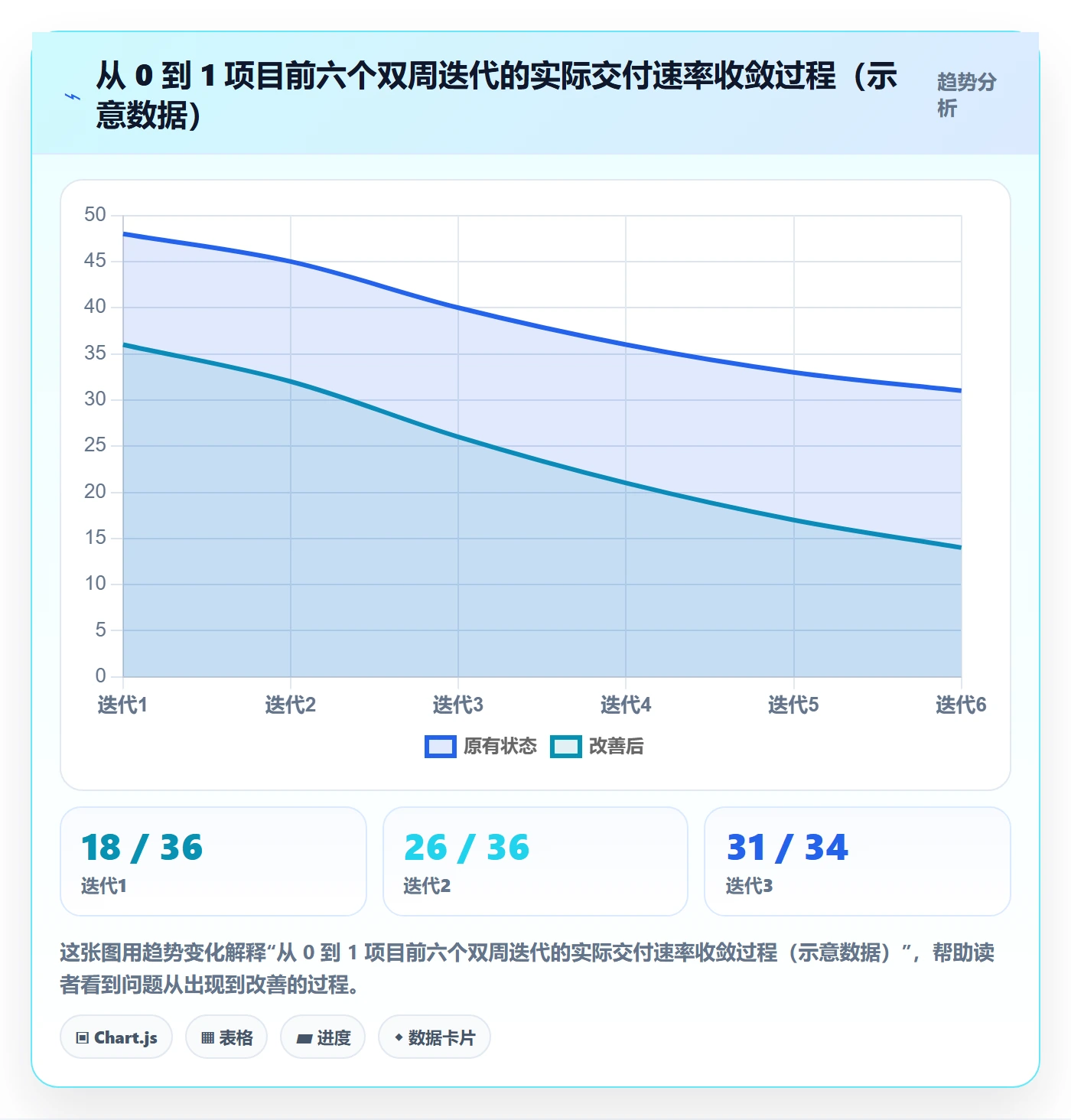项目目标怎么做?项目成员数据分析:项目目标从0到1
