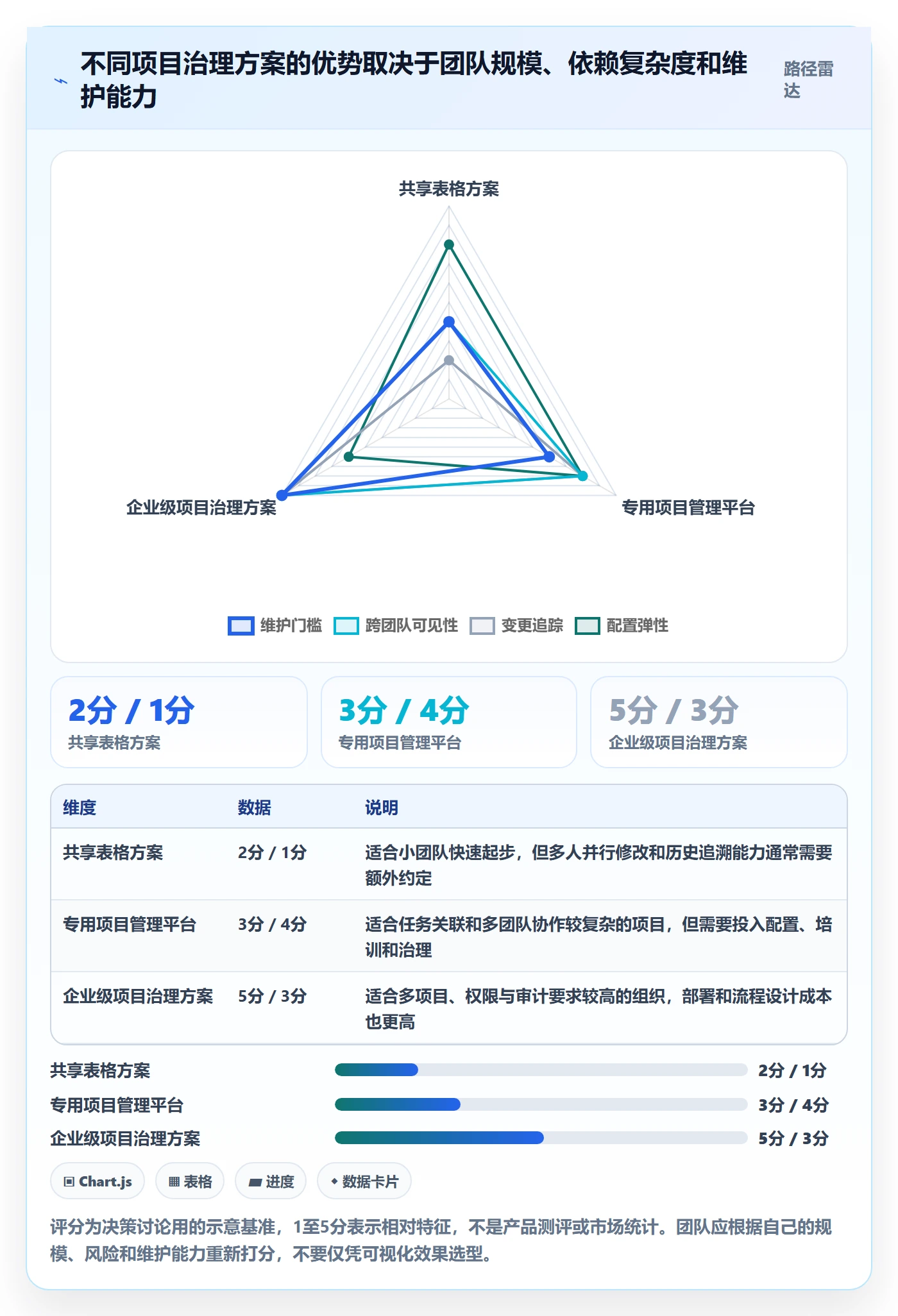 甘特图怎么做?实施团队落地方案:甘特图从0到1