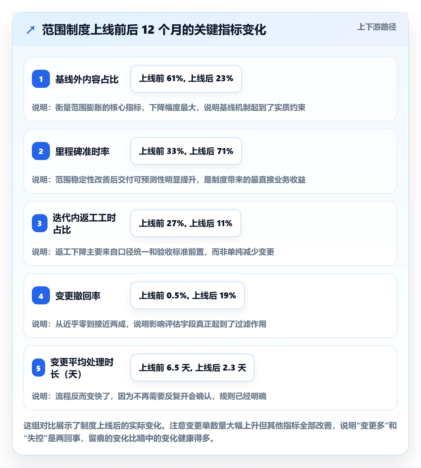 范围落地方案:跨部门团队开展项目范围的制度设计案例解析