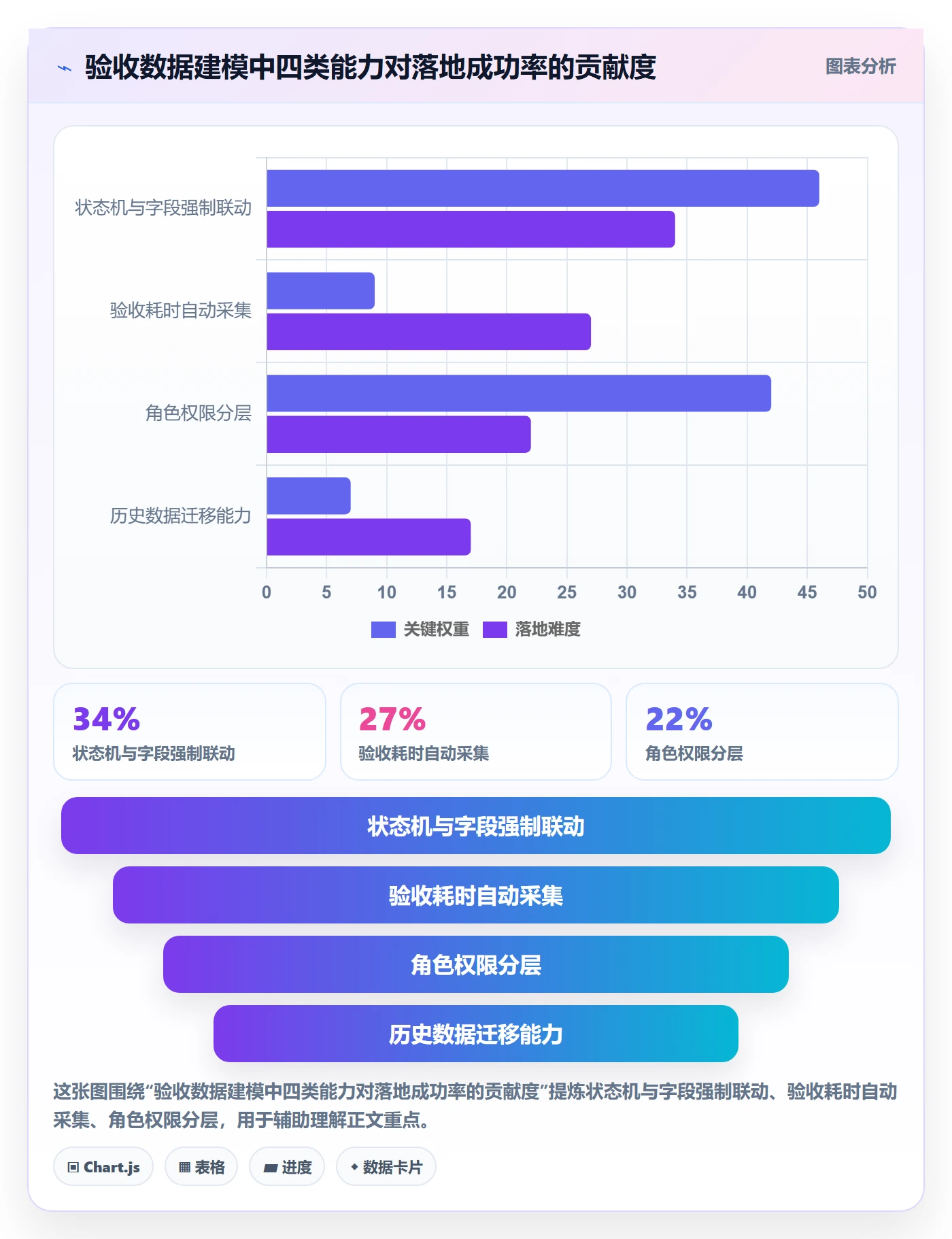 验收流程与规范：产品经理任务验收数据分析关键指标