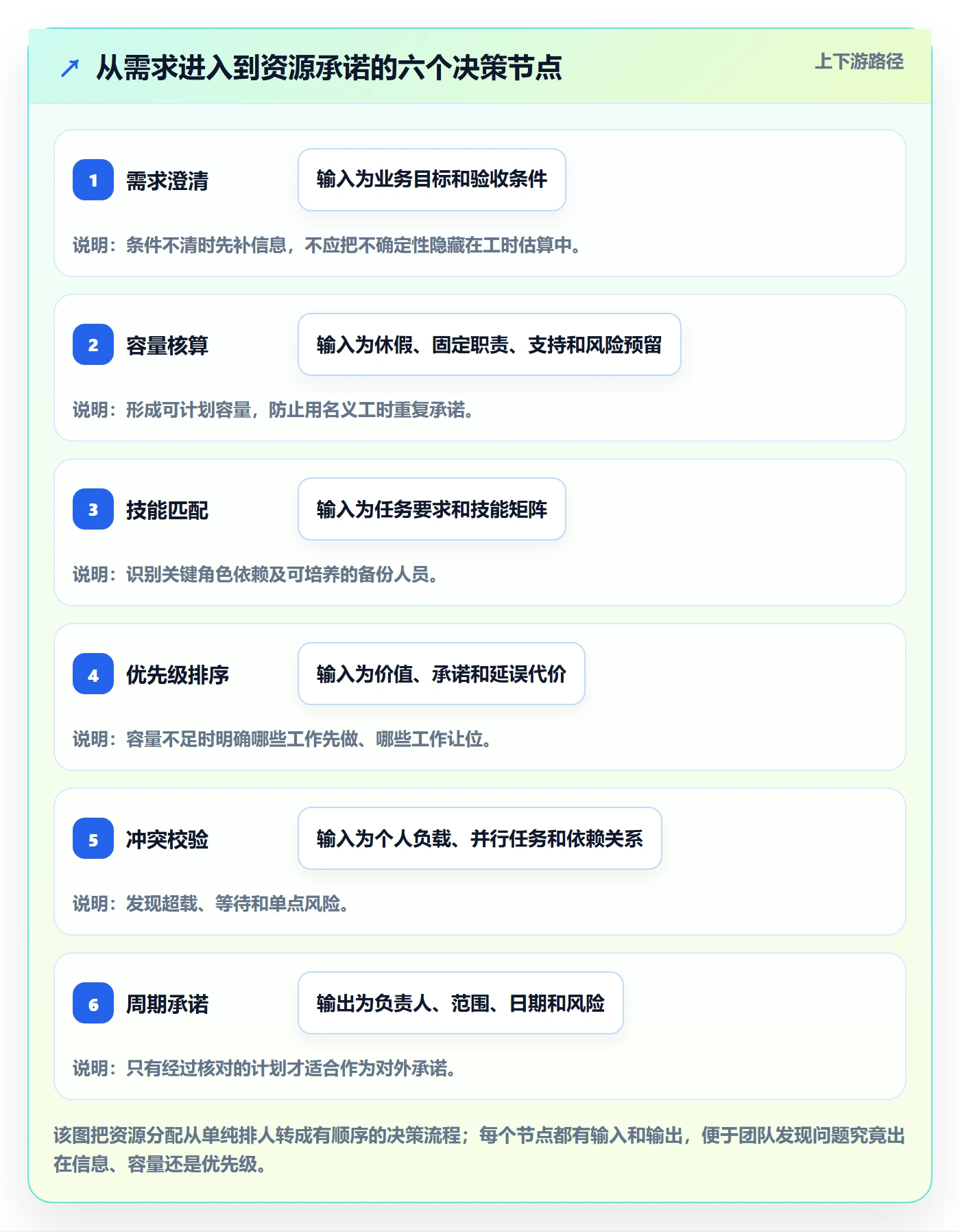 资源分配实操方法:项目成员提升资源管理效率的数据分析方法与模板