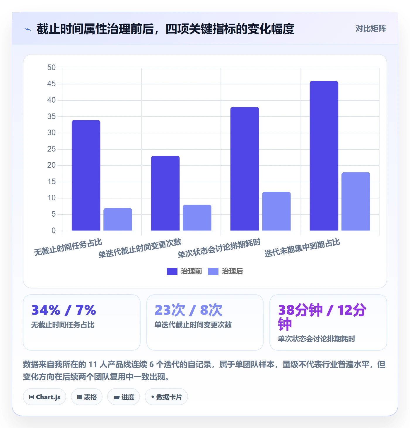 截止时间实操方法：产品经理提升任务属性效率的效率提升方法与模板