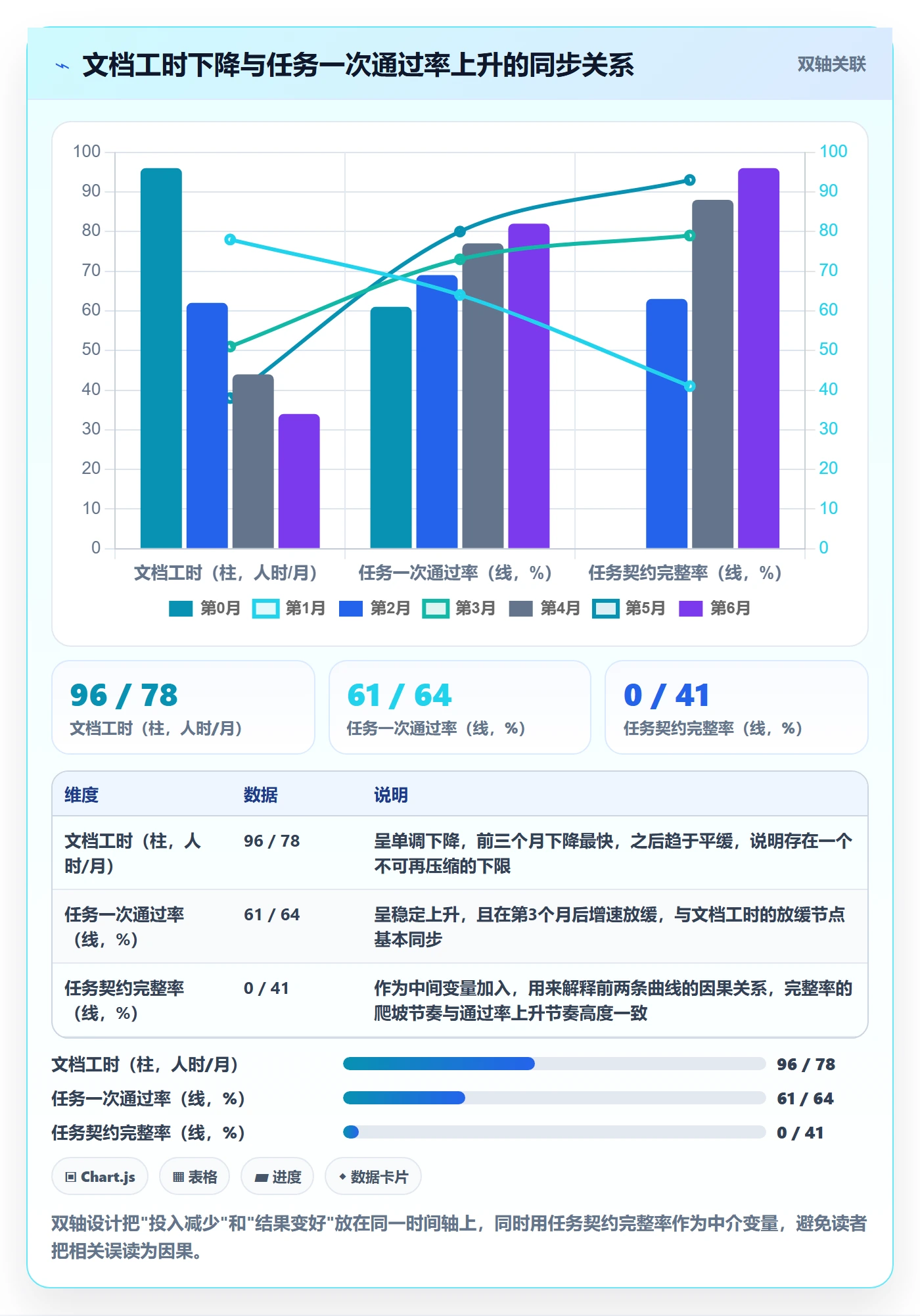 取消落地方案:项目经理开展任务执行的效率提升案例解析