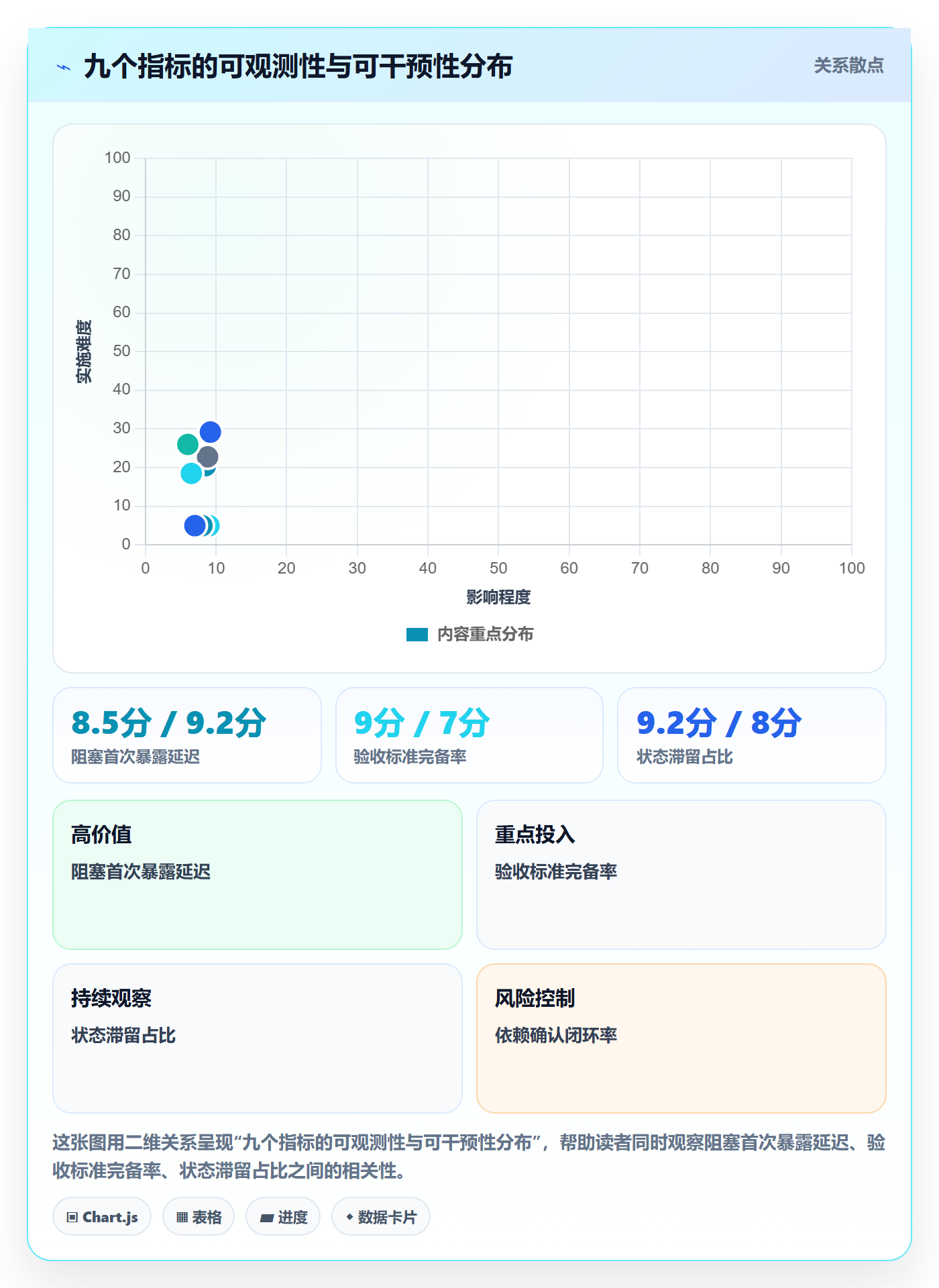 协作人流程与规范:产品经理任务管理制度设计关键指标