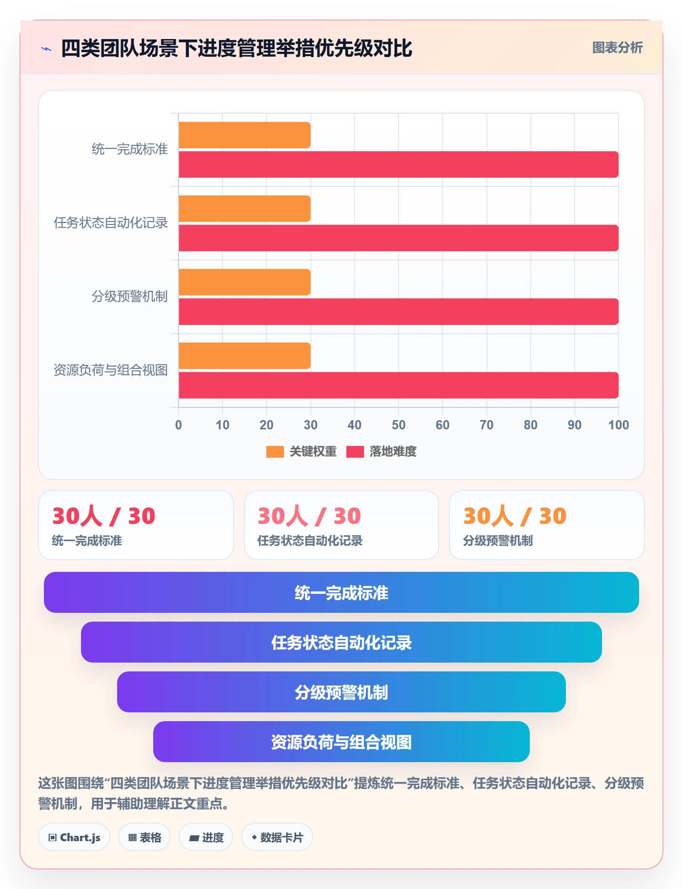 进度管理计划进度全流程:项目负责人数据分析与一文讲清