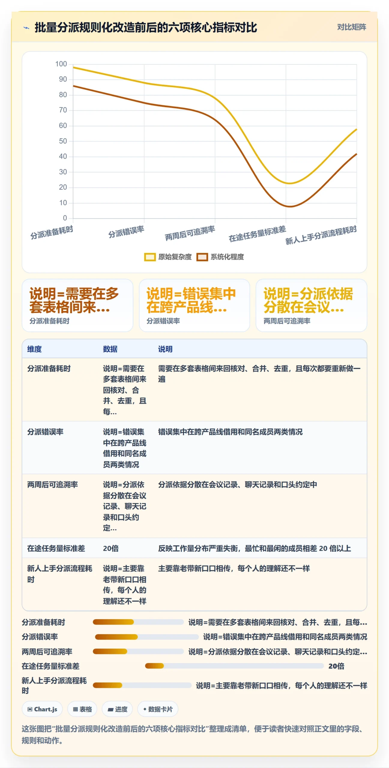 批量分配管理方法大全:项目成员任务分派入门指南落地清单