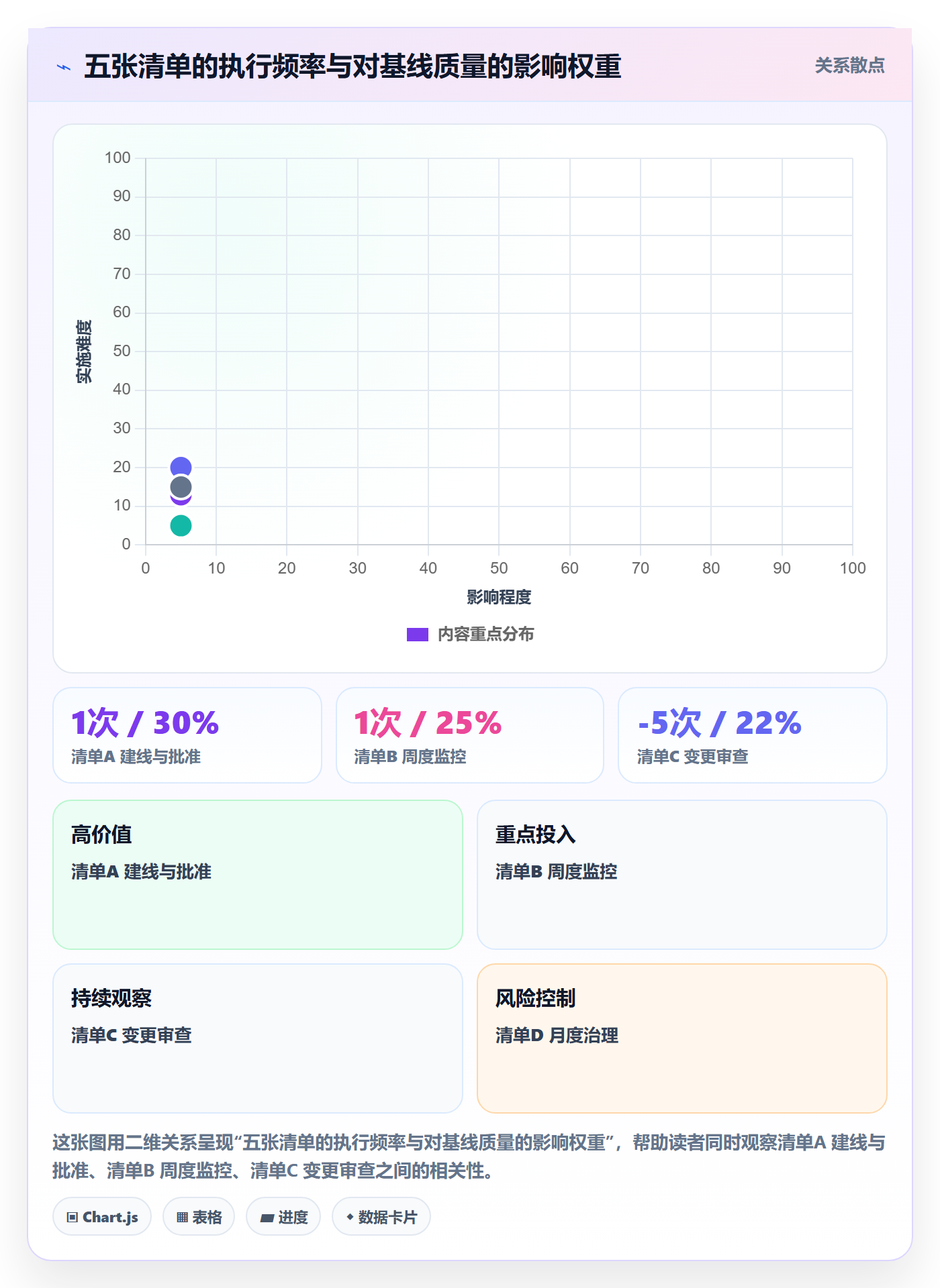 计划基线管理方法大全：项目负责人项目规划数据分析落地清单