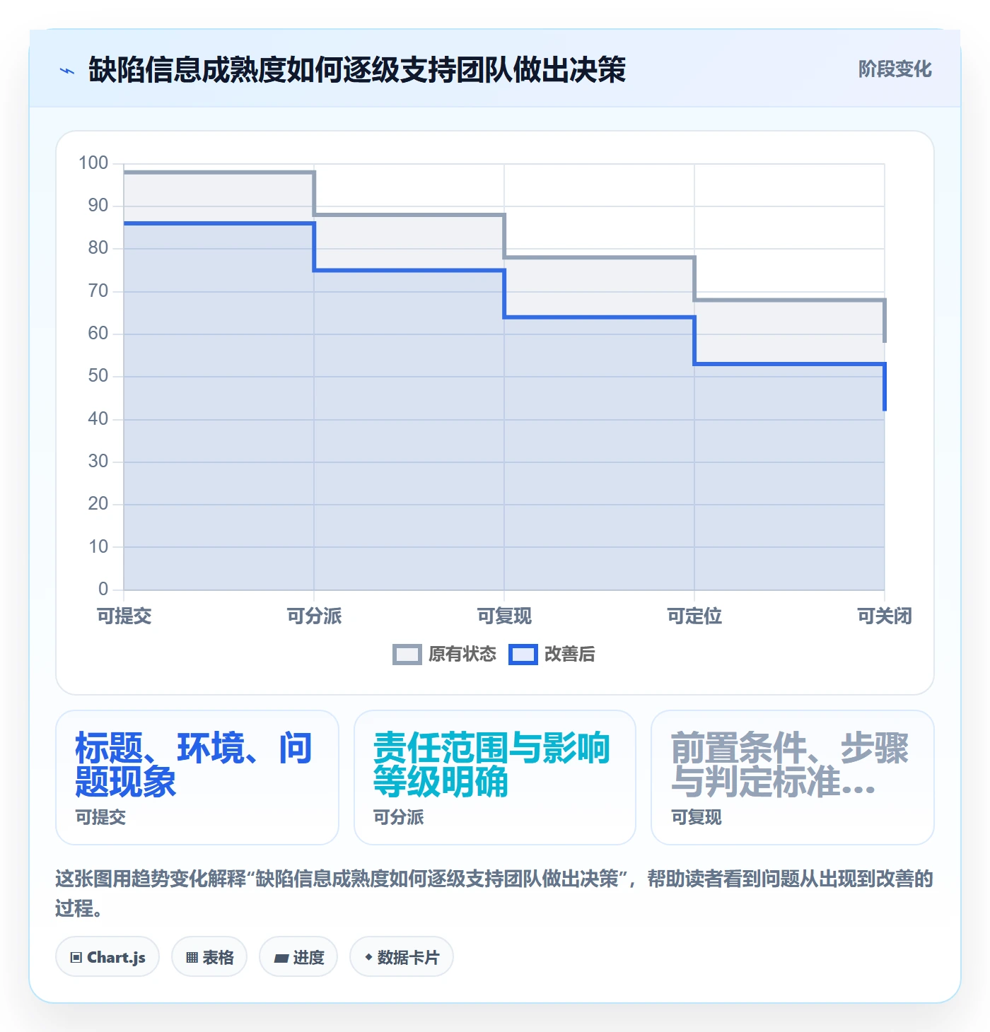 复现步骤管理方法大全：PMOBug / 缺陷效率提升落地清单