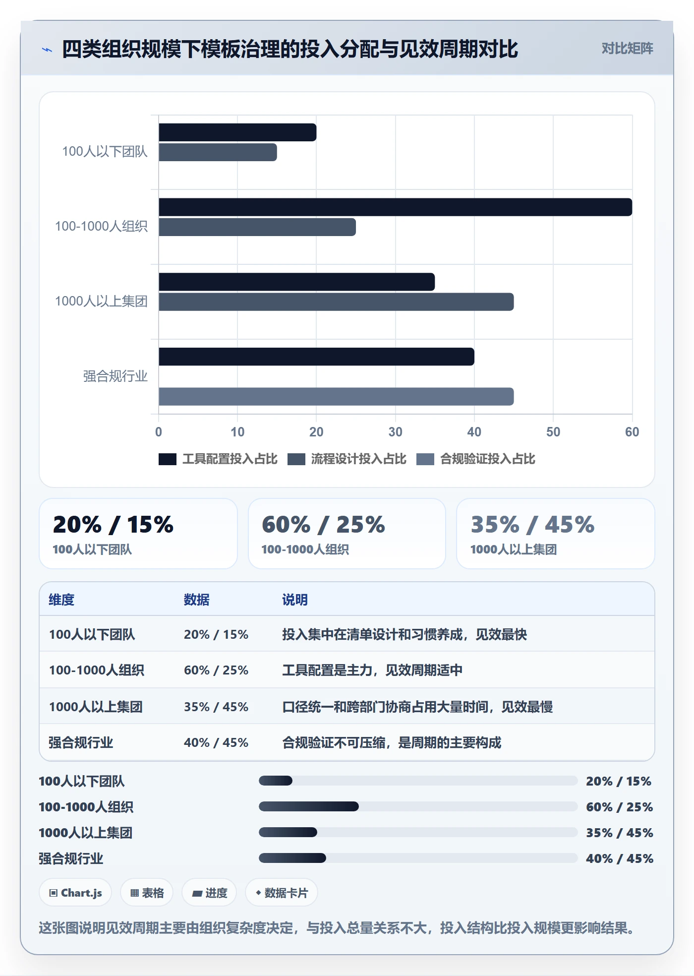 模板流程落地方案：管理层开展项目模板的实操方法案例解析