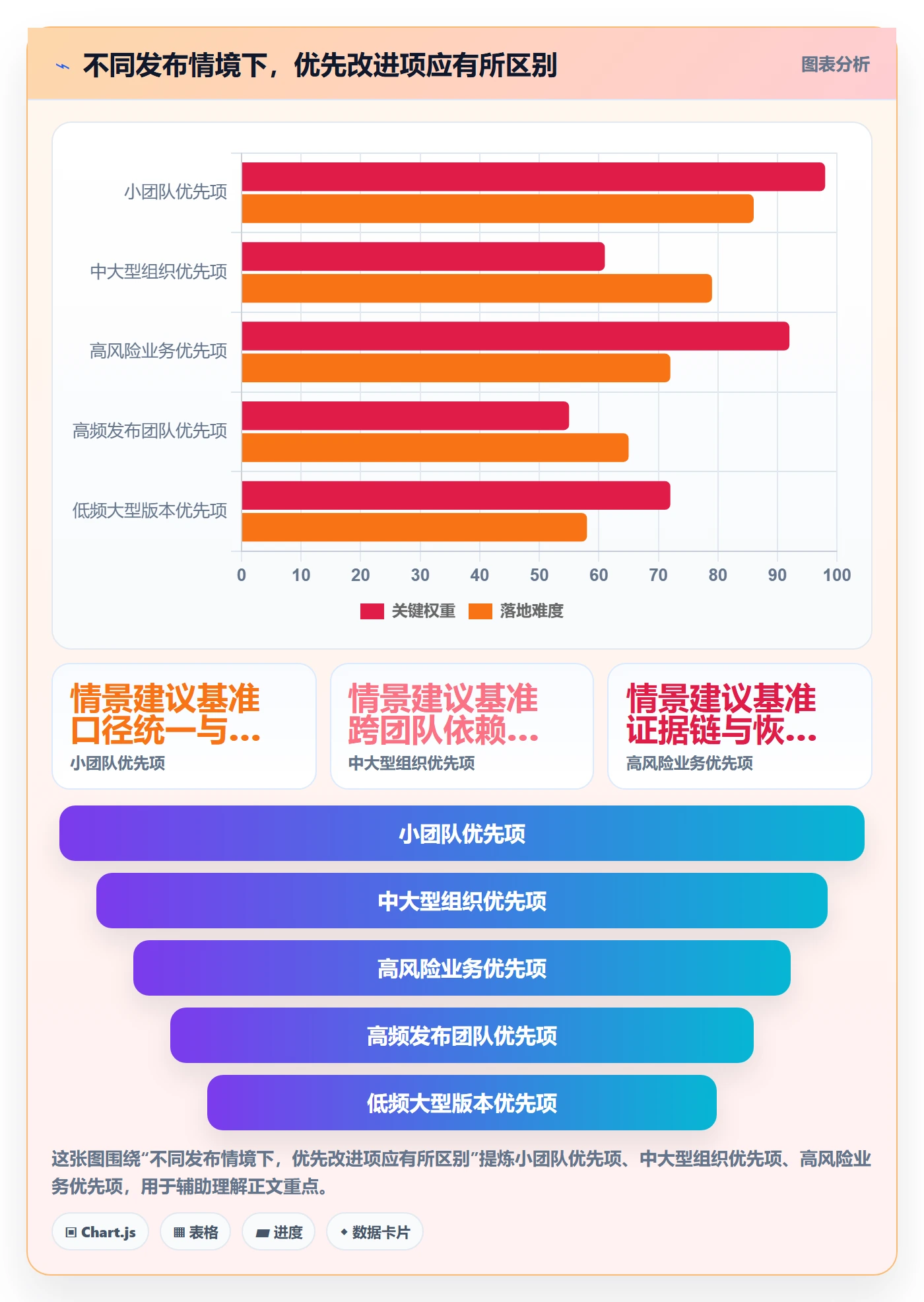 上线实操方法：管理层提升发布管理效率的实操方法方法与模板