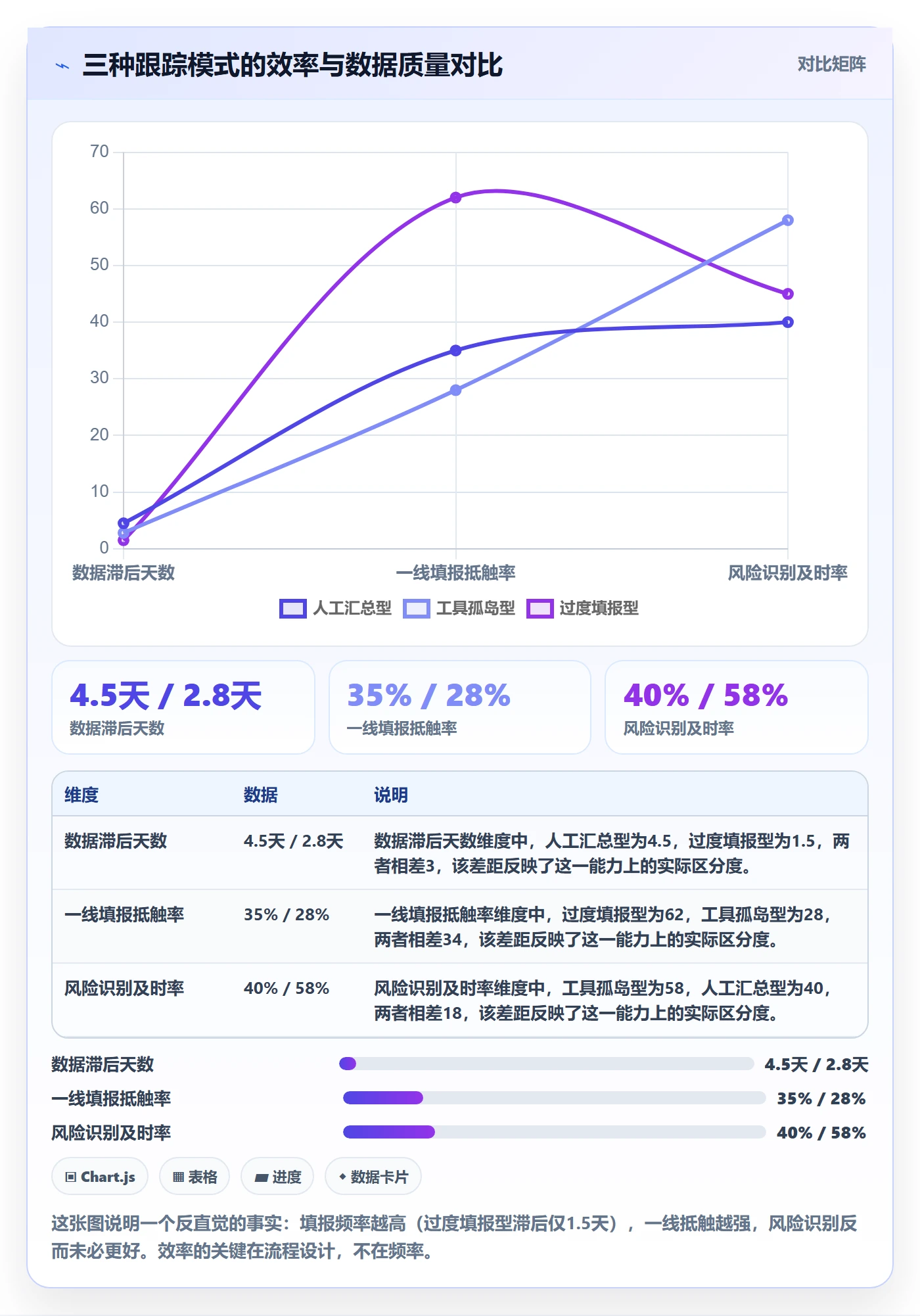跟踪最佳实践：PMO进度跟踪效率提升，常见问题