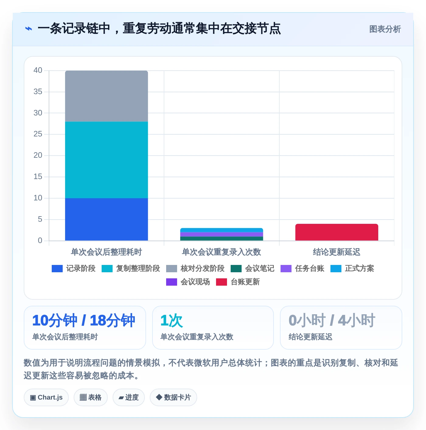 2026年效率之选:6大微软文档记录工具深度对比