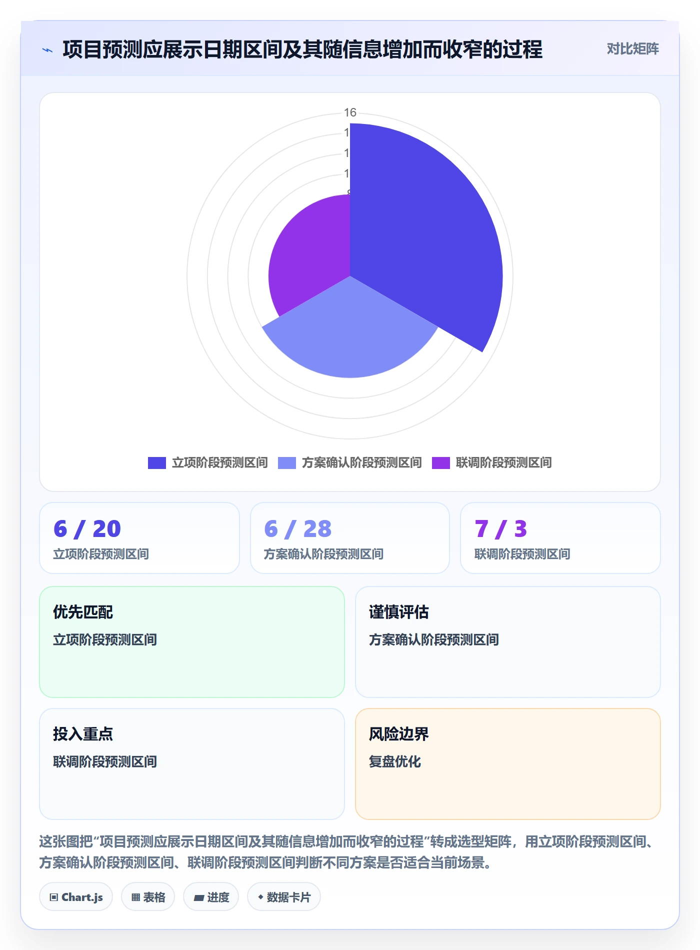 延期天数怎么做?PMO风险控制:延期管理从0到1