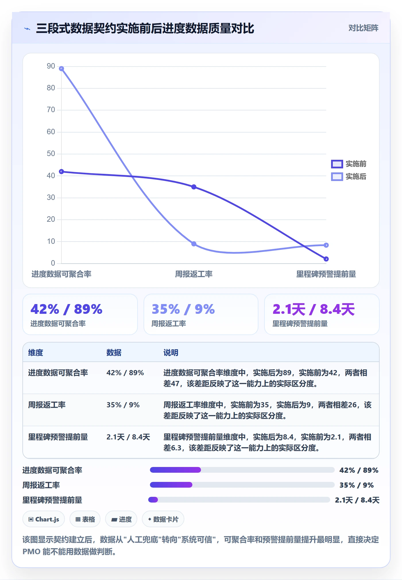 进度更新流程与规范：PMO进度管理数据分析关键指标