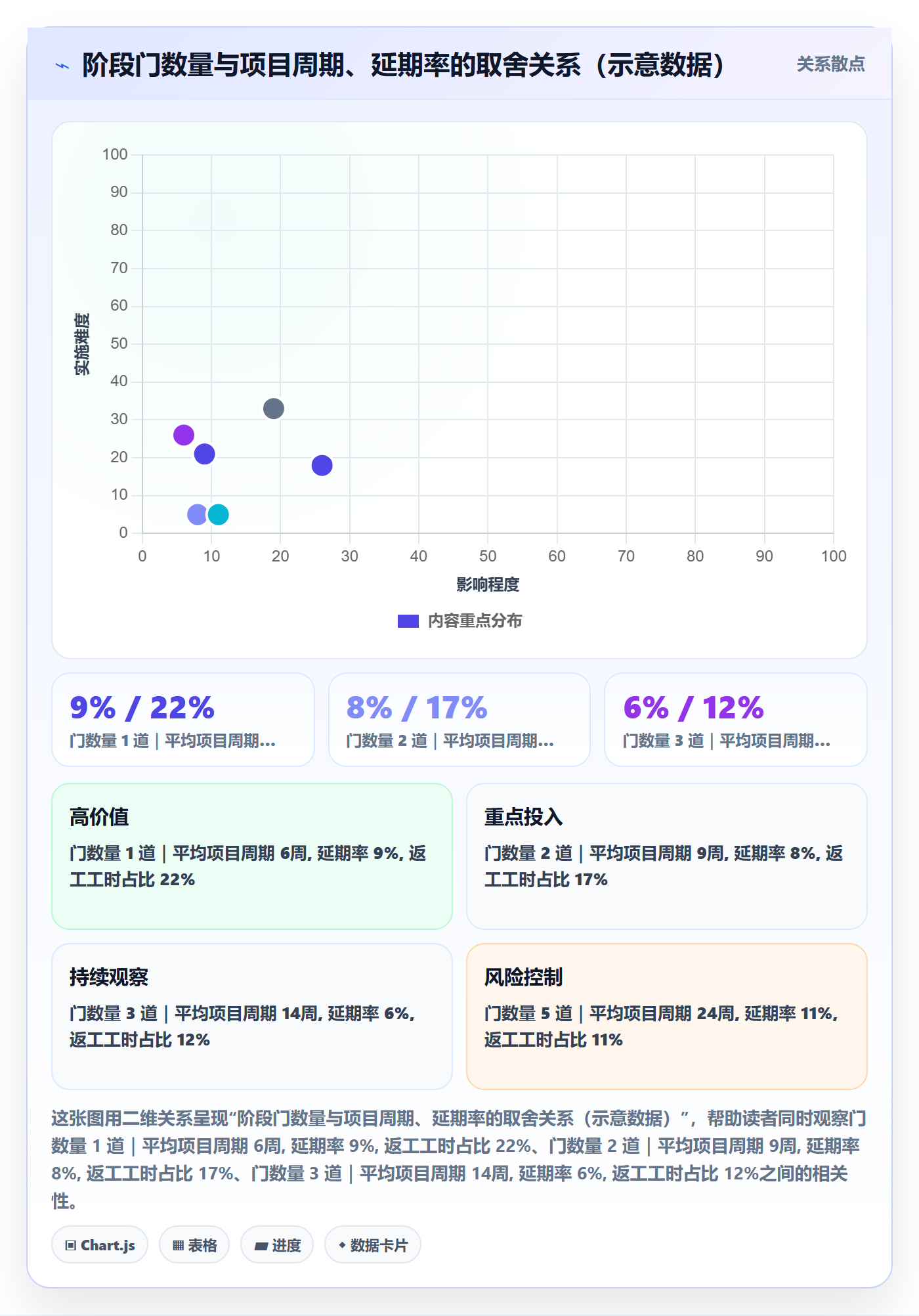 项目阶段如何做好阶段门?项目经理流程优化与操作步骤