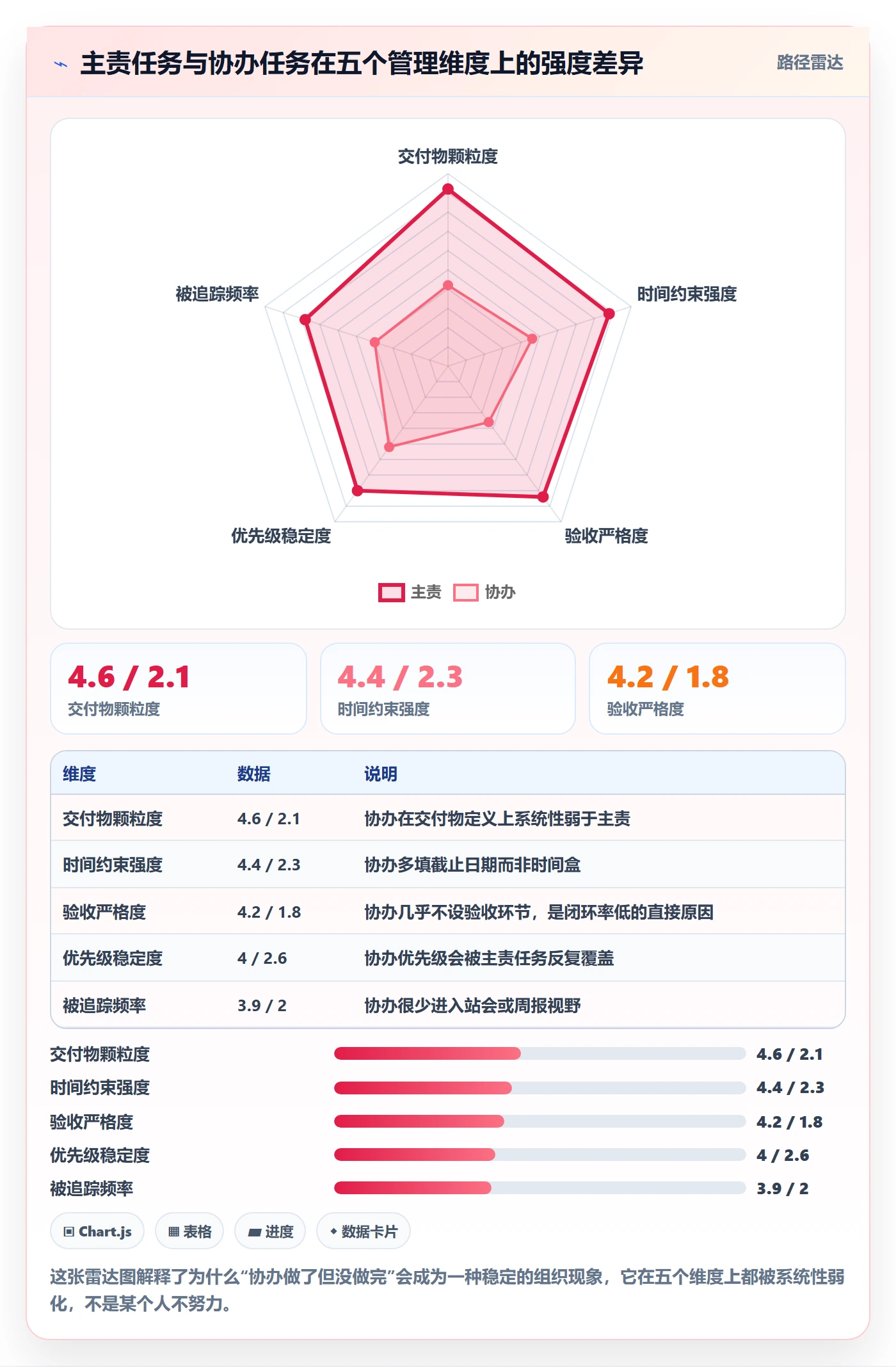 任务分派协办教程：管理层实操方法，避坑指南