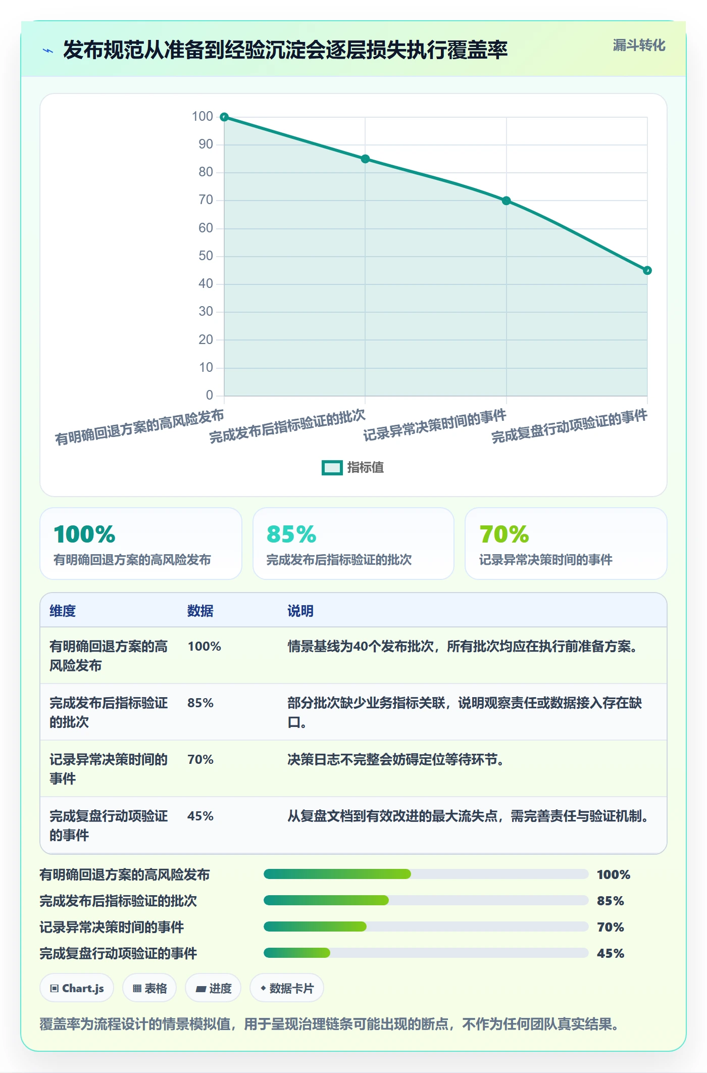 回滚流程与规范：项目成员发布管理数据分析关键指标