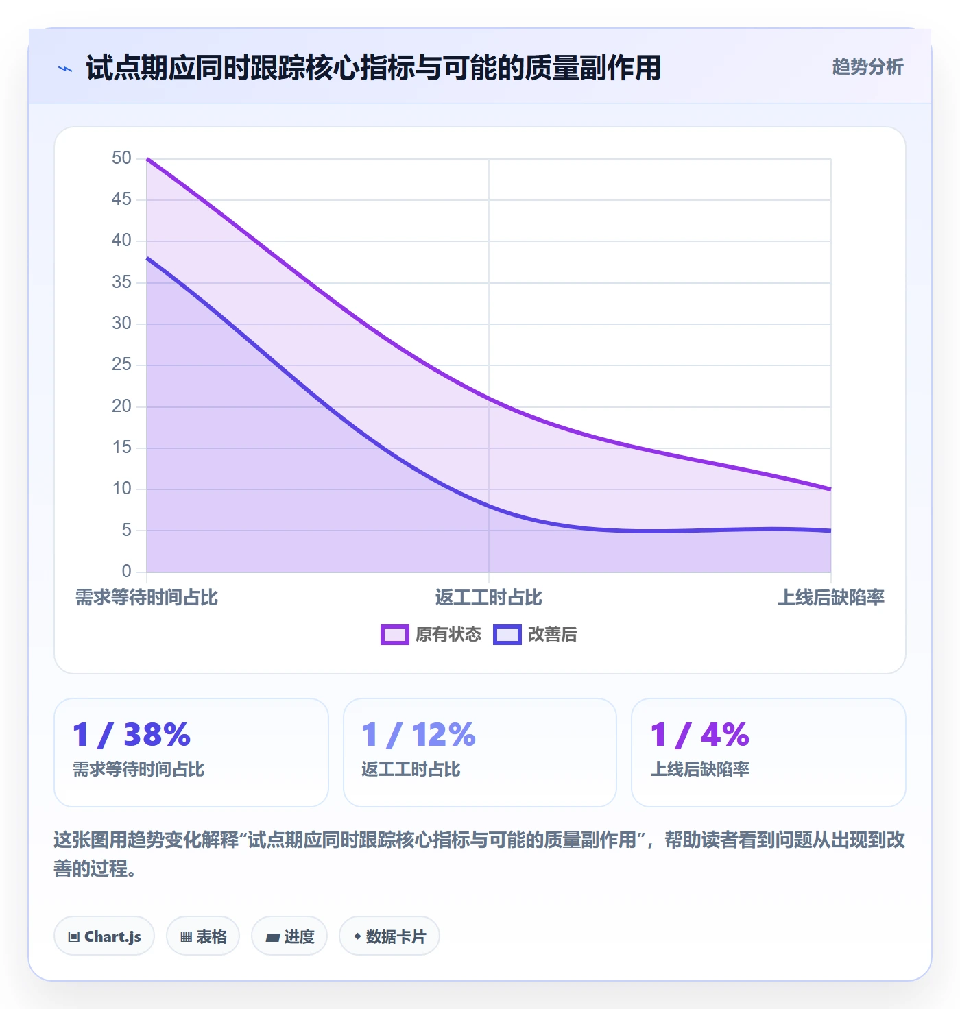岗位流程与规范:产品经理资源管理效率提升关键指标