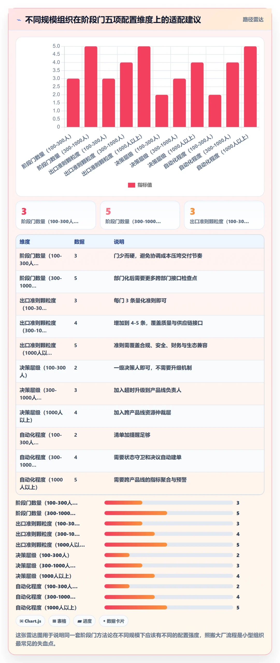 阶段门流程与规范:跨部门团队项目阶段流程优化关键指标