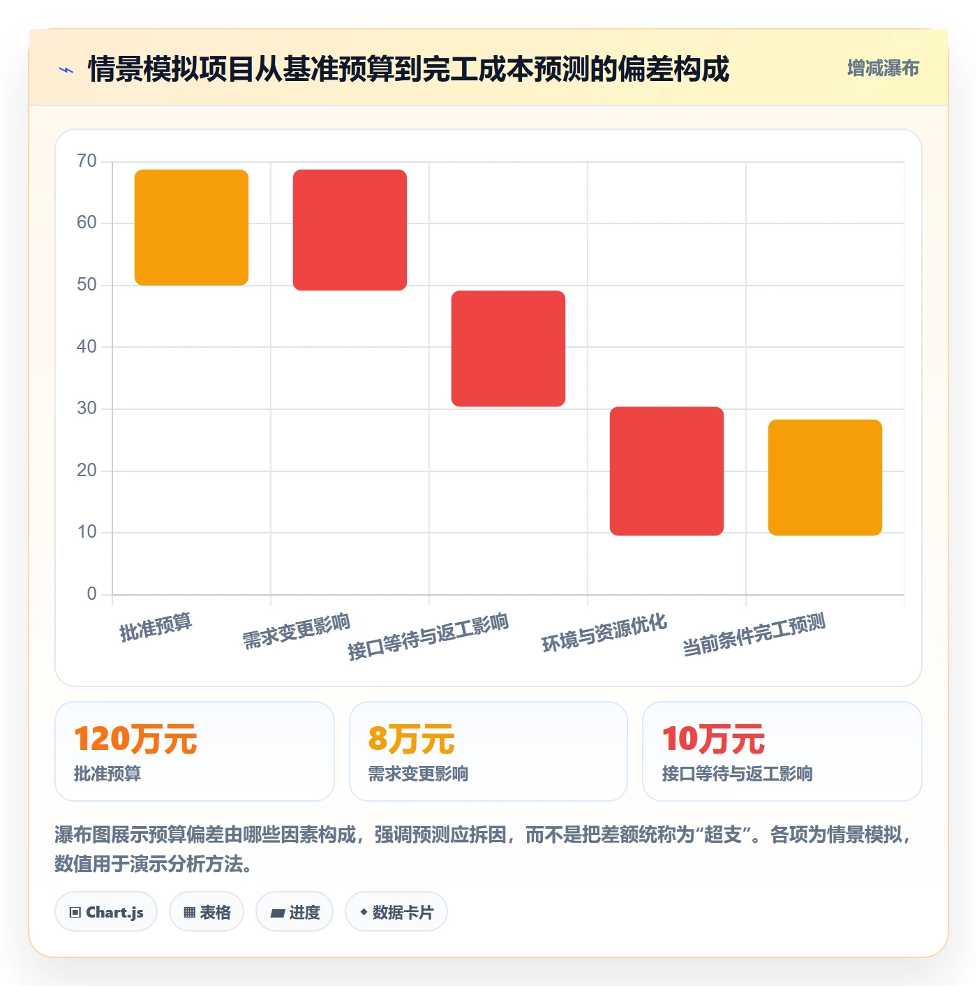 费用落地方案:项目成员开展成本管理的数据分析案例解析