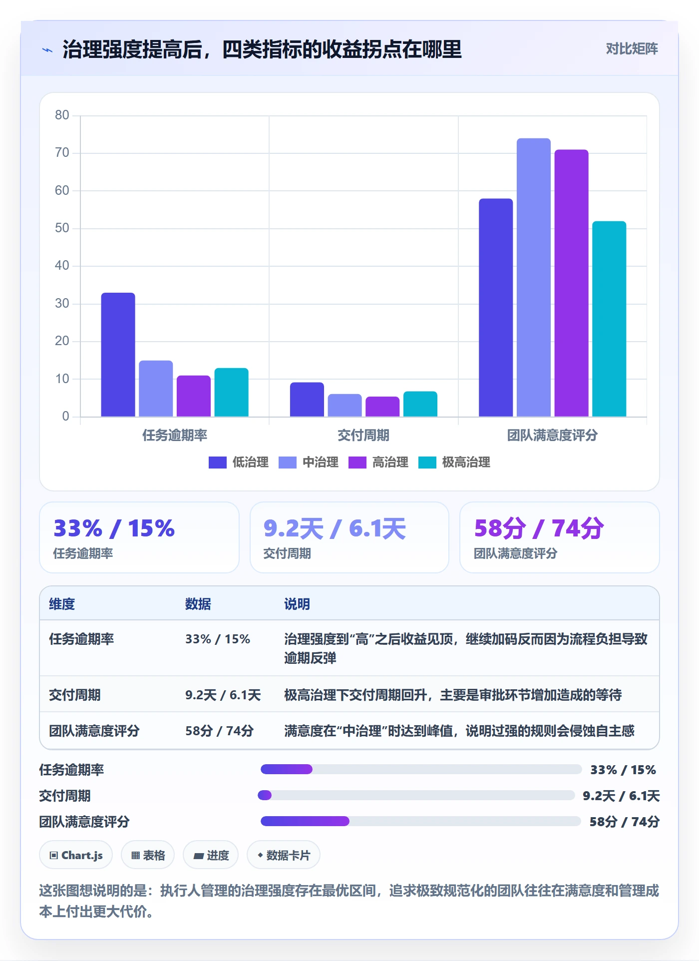 执行人管理方法大全:产品经理任务管理协同管理落地清单