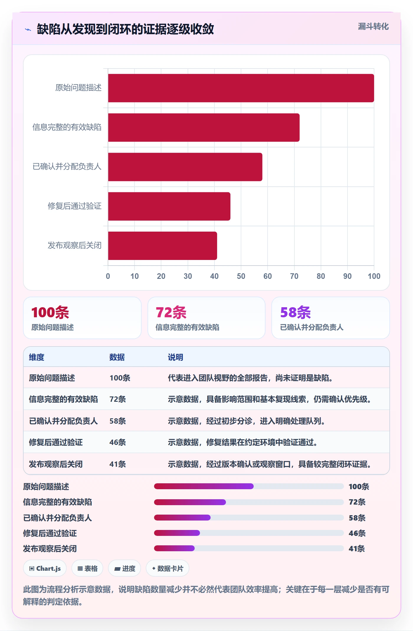 Bug / 缺陷Bug全流程：项目成员最佳实践与一文讲清