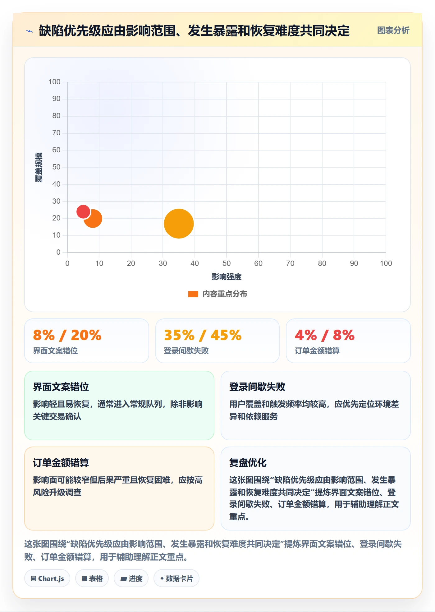 验证管理方法大全:项目成员Bug / 缺陷最佳实践落地清单