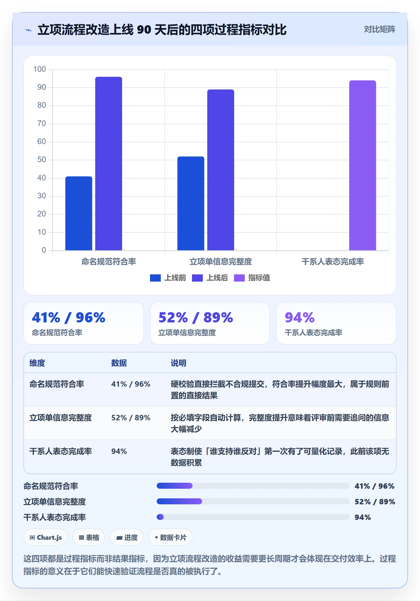 项目名称落地方案：跨部门团队开展项目立项的流程优化案例解析